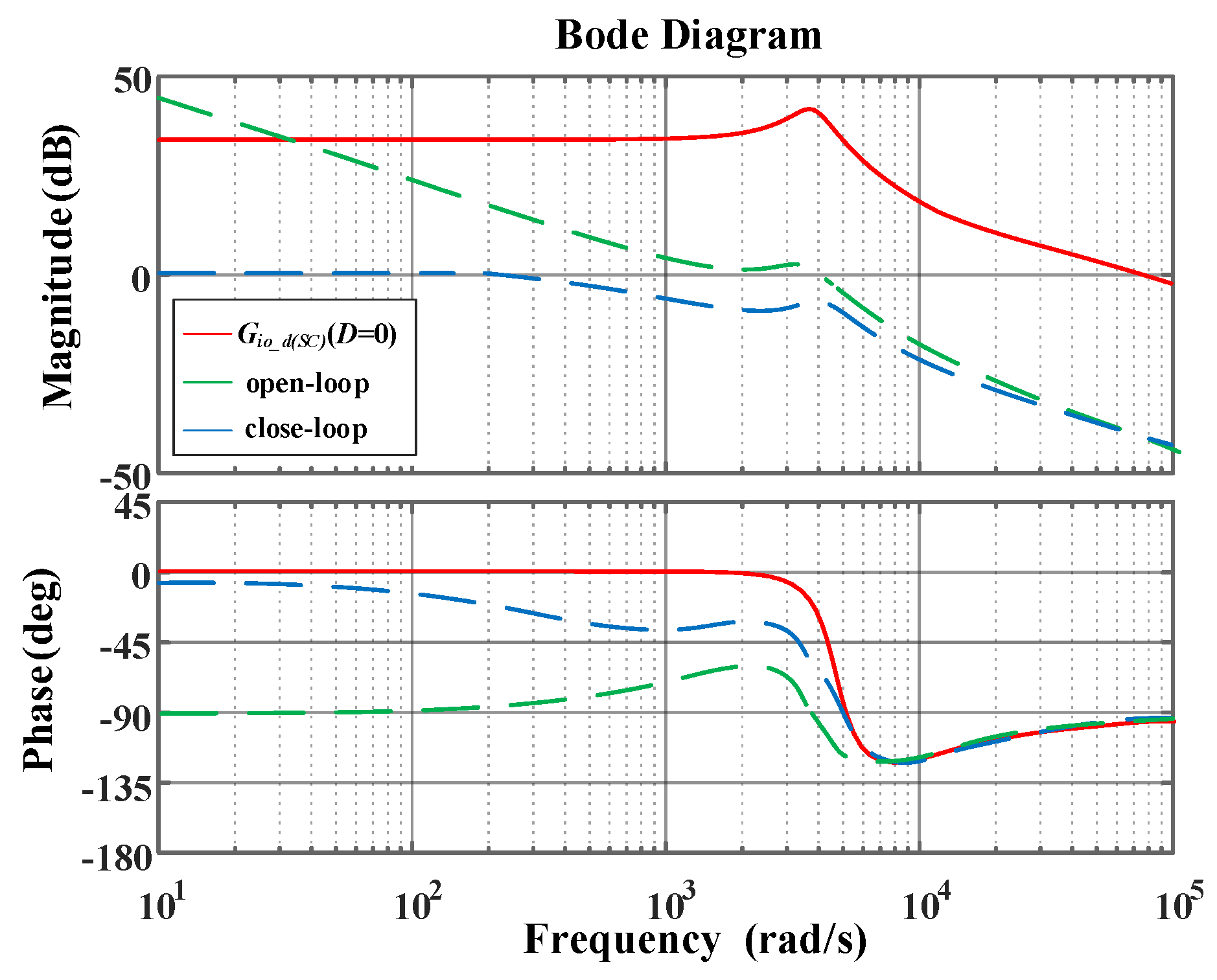 Electronics 14 03390 g010