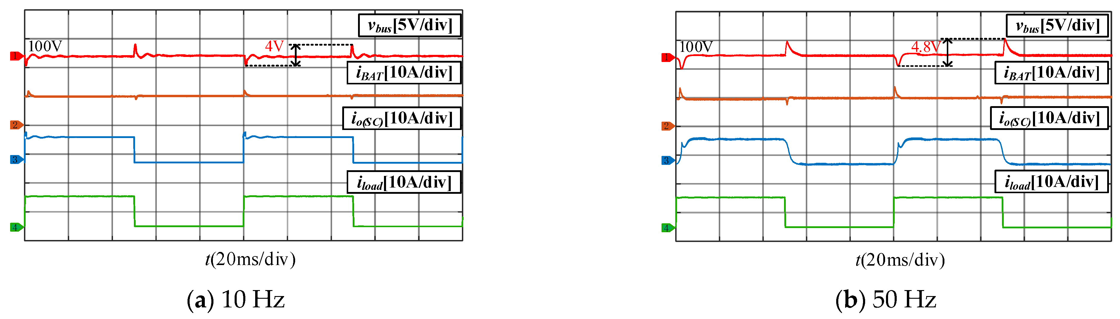 Electronics 14 03390 g012