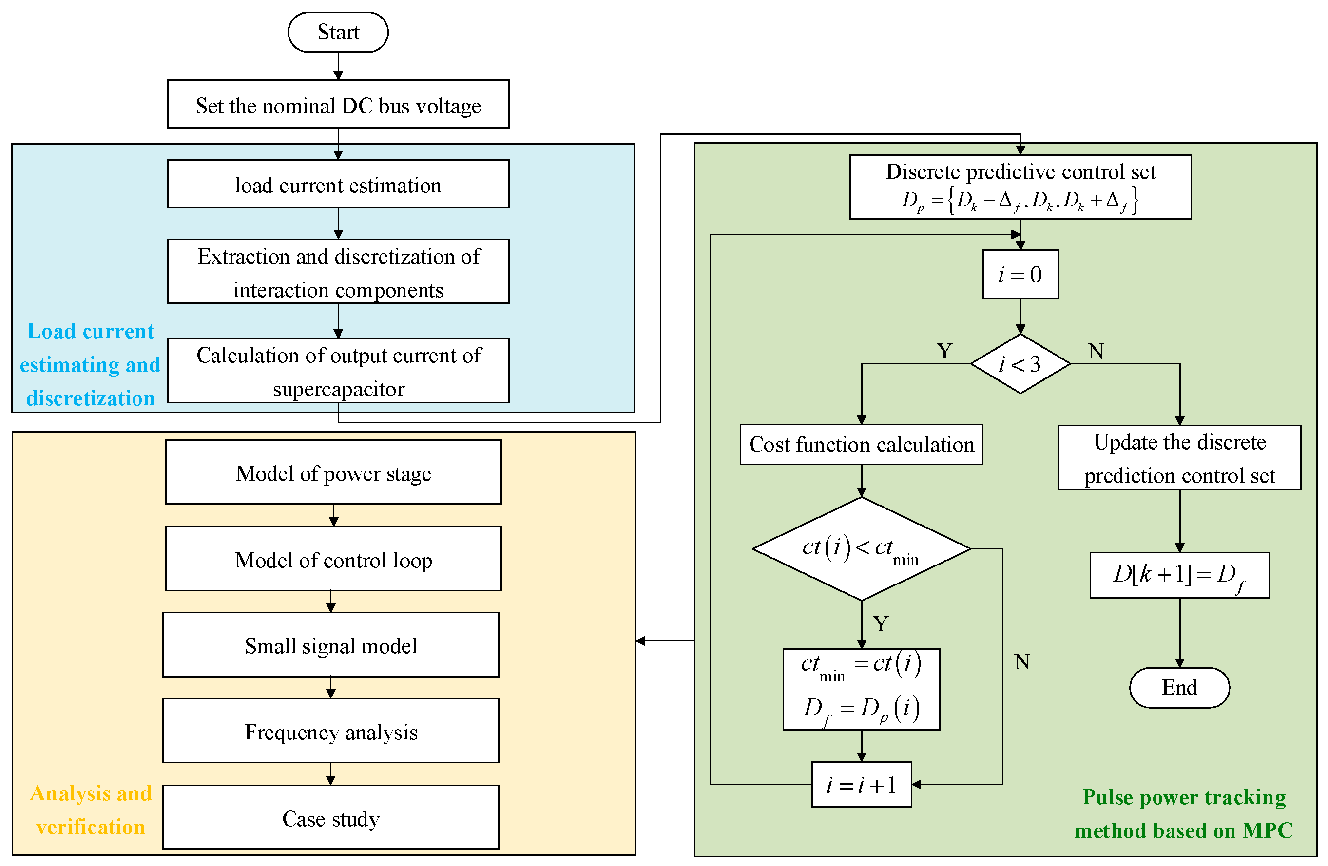 Electronics 14 03390 g016