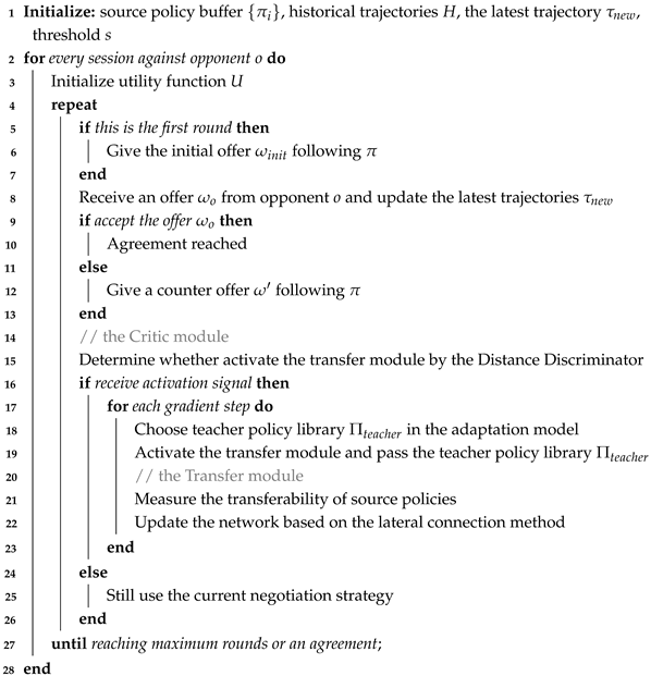 Electronics 14 03391 i001 Electronics 14 03391 i001