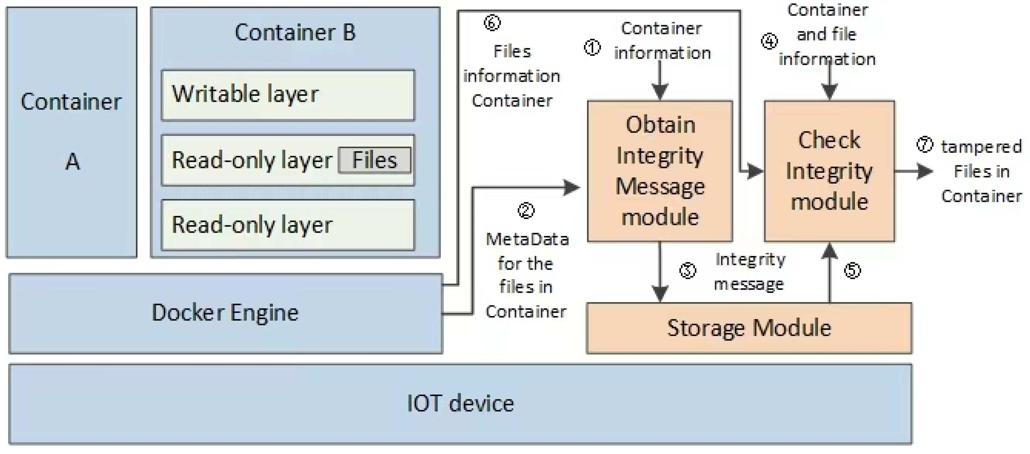 Electronics 14 03393 g005