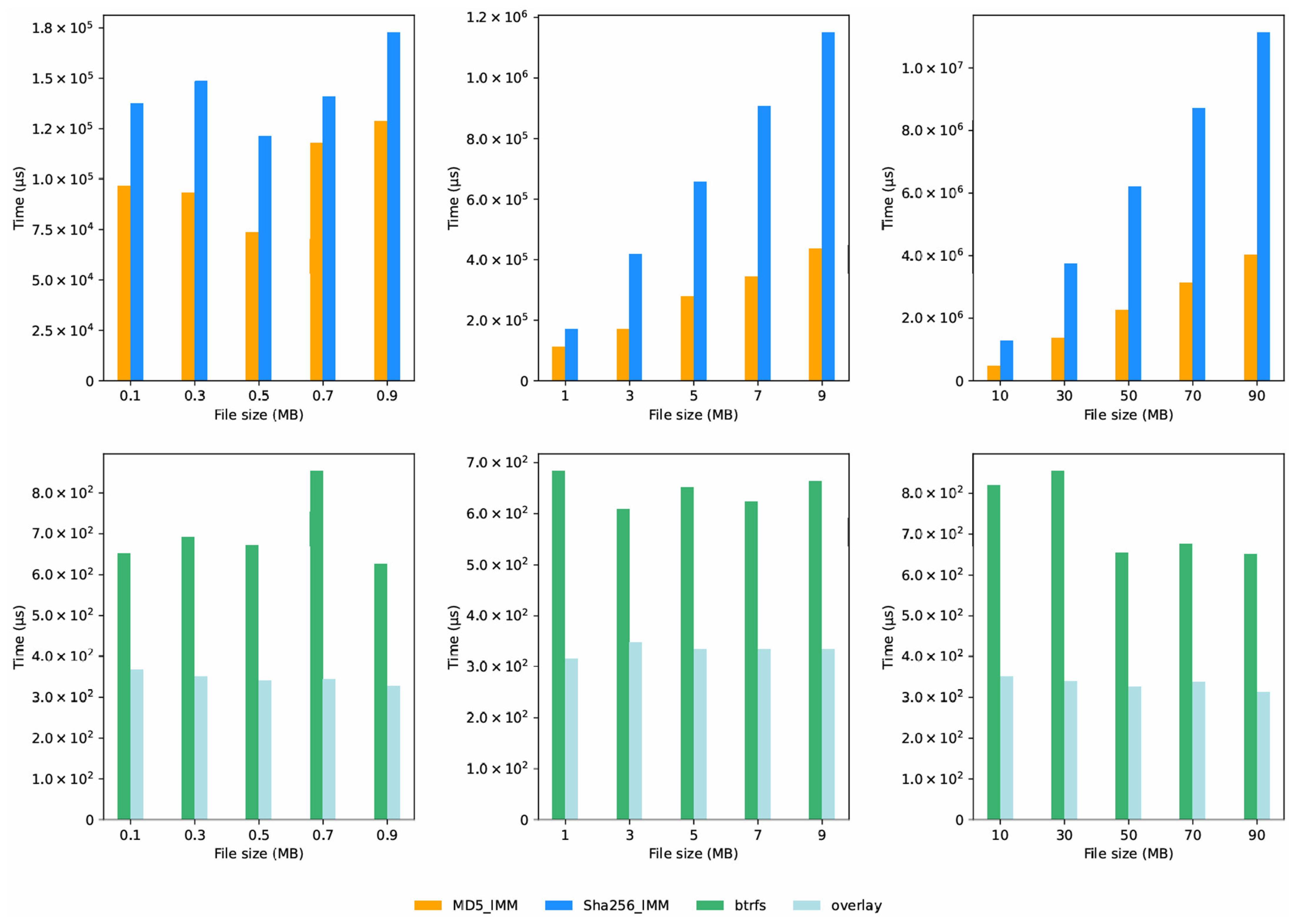 Electronics 14 03393 g006