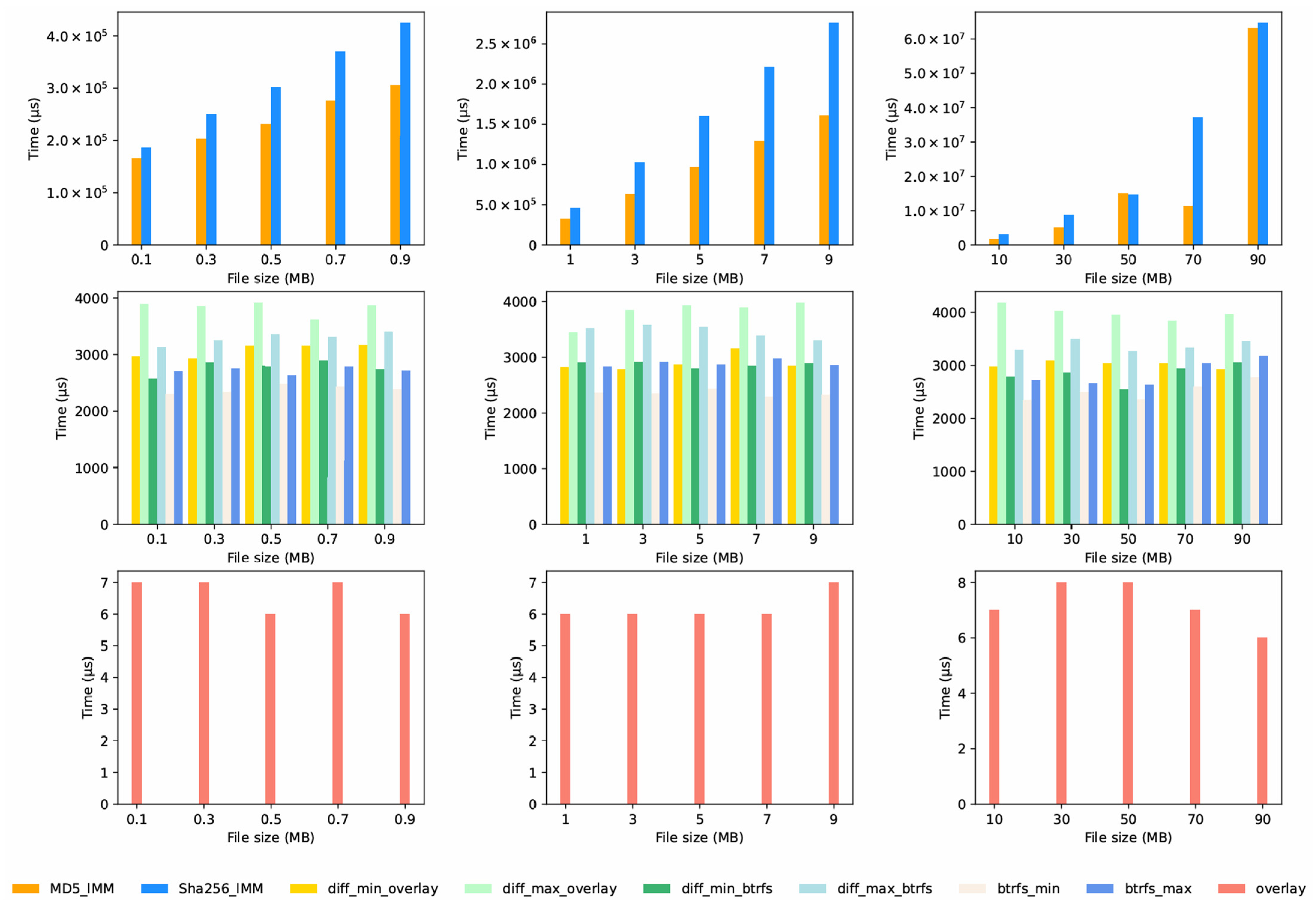 Electronics 14 03393 g009