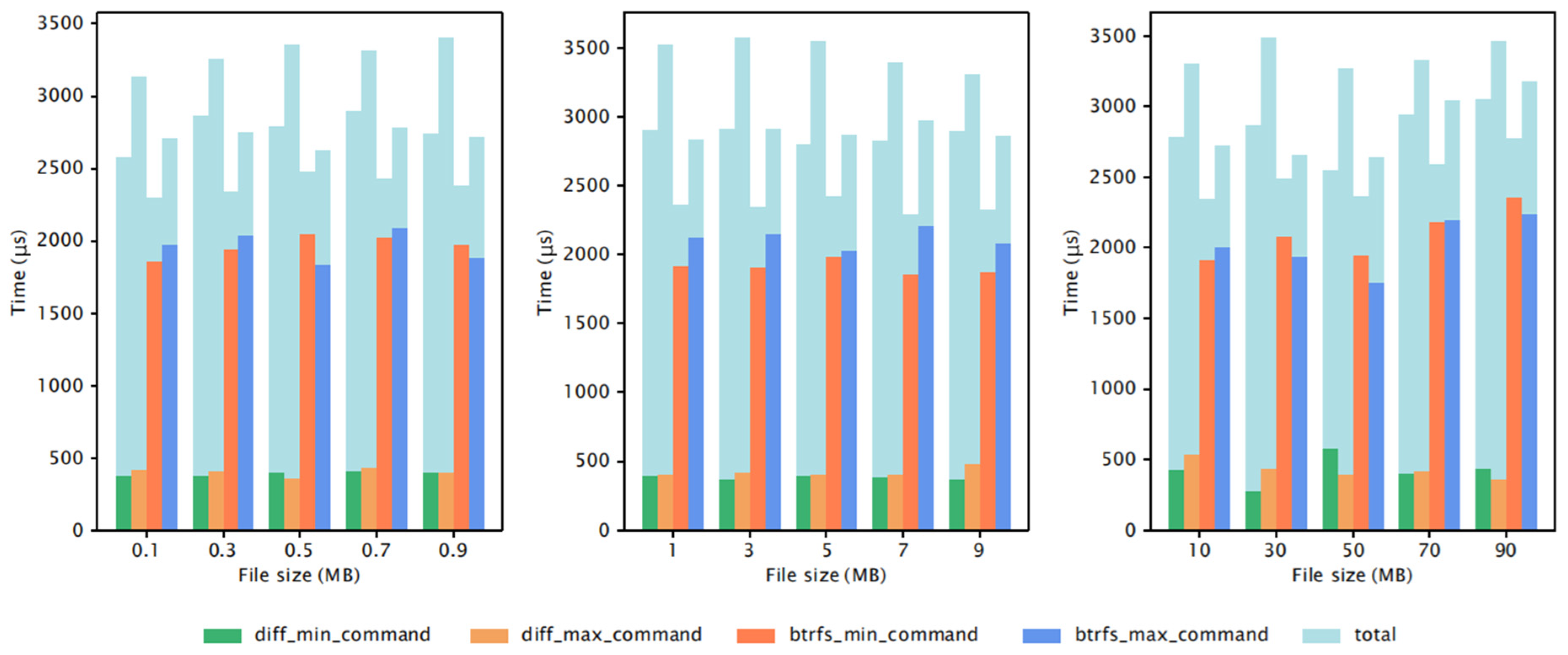 Electronics 14 03393 g011