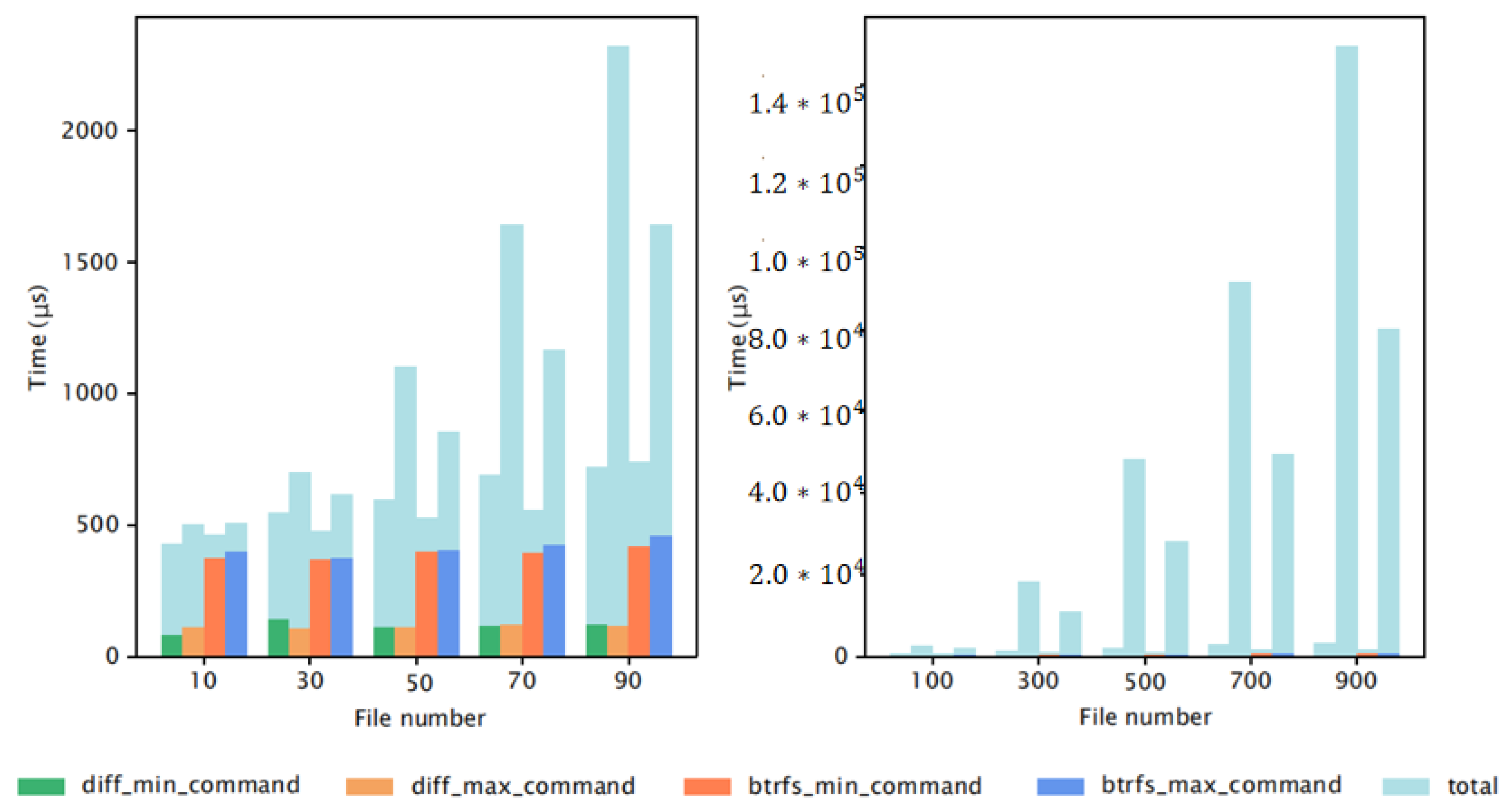 Electronics 14 03393 g014