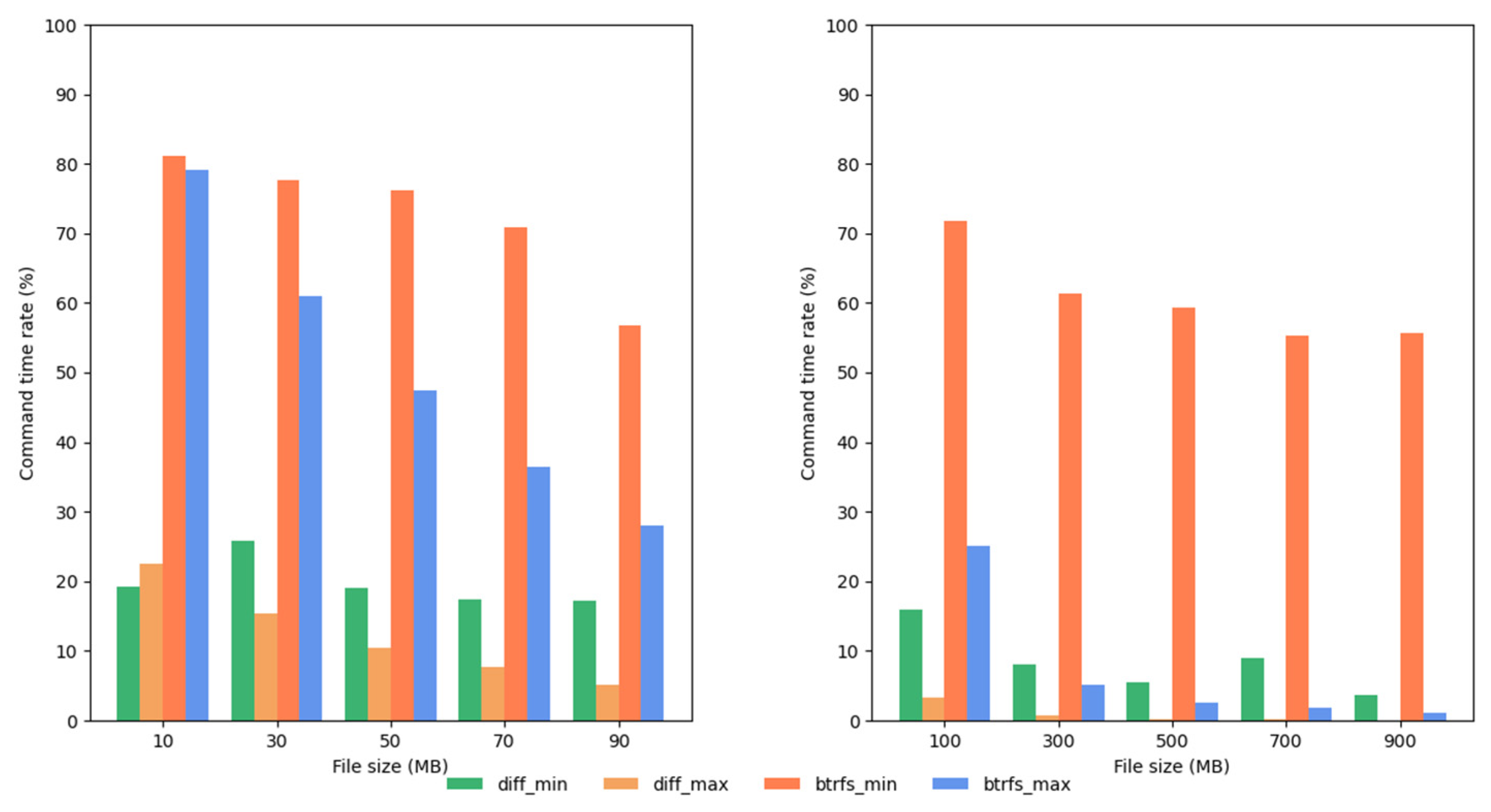 Electronics 14 03393 g016