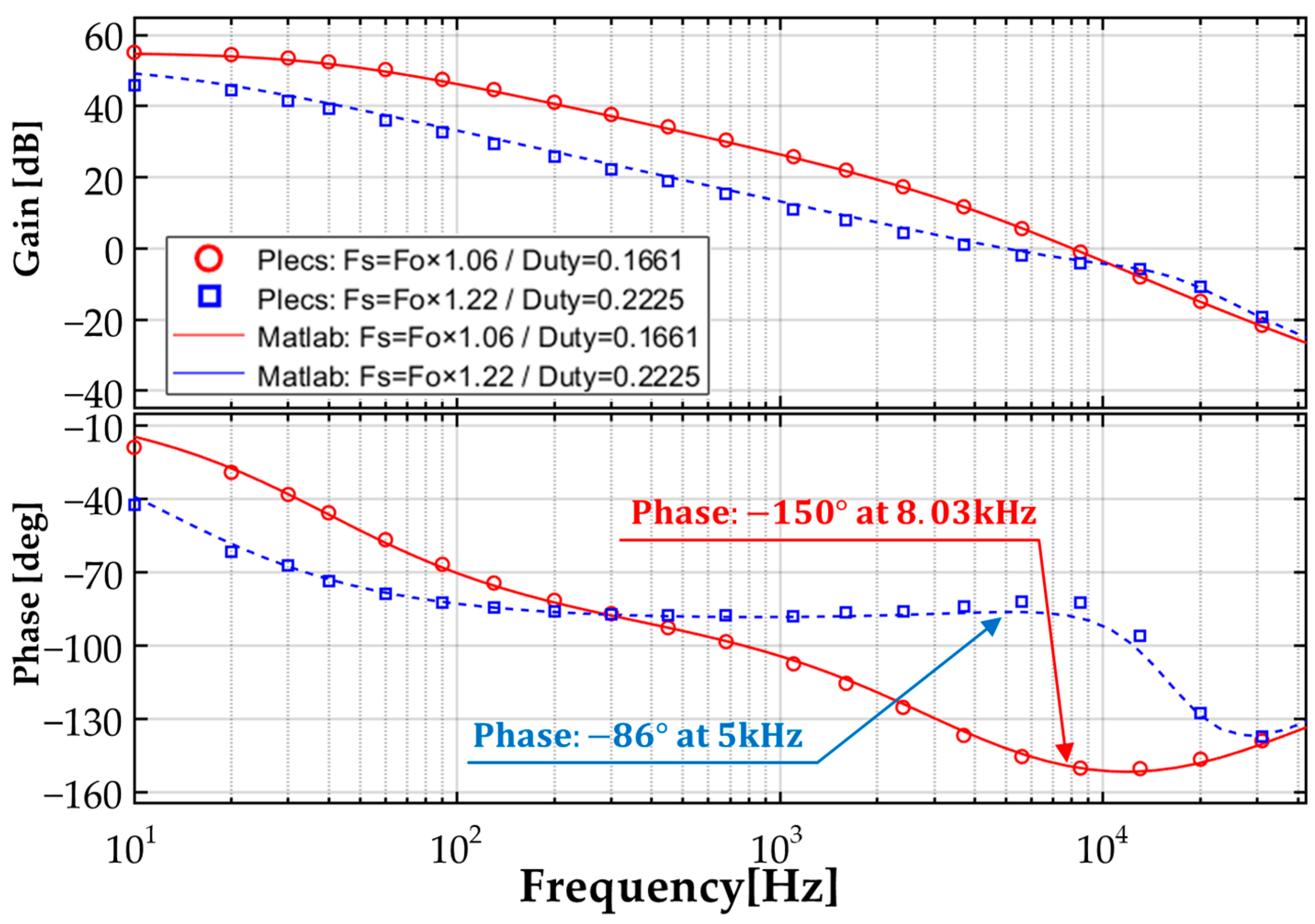 Electronics 14 03394 g005 Electronics 14 03394 g005