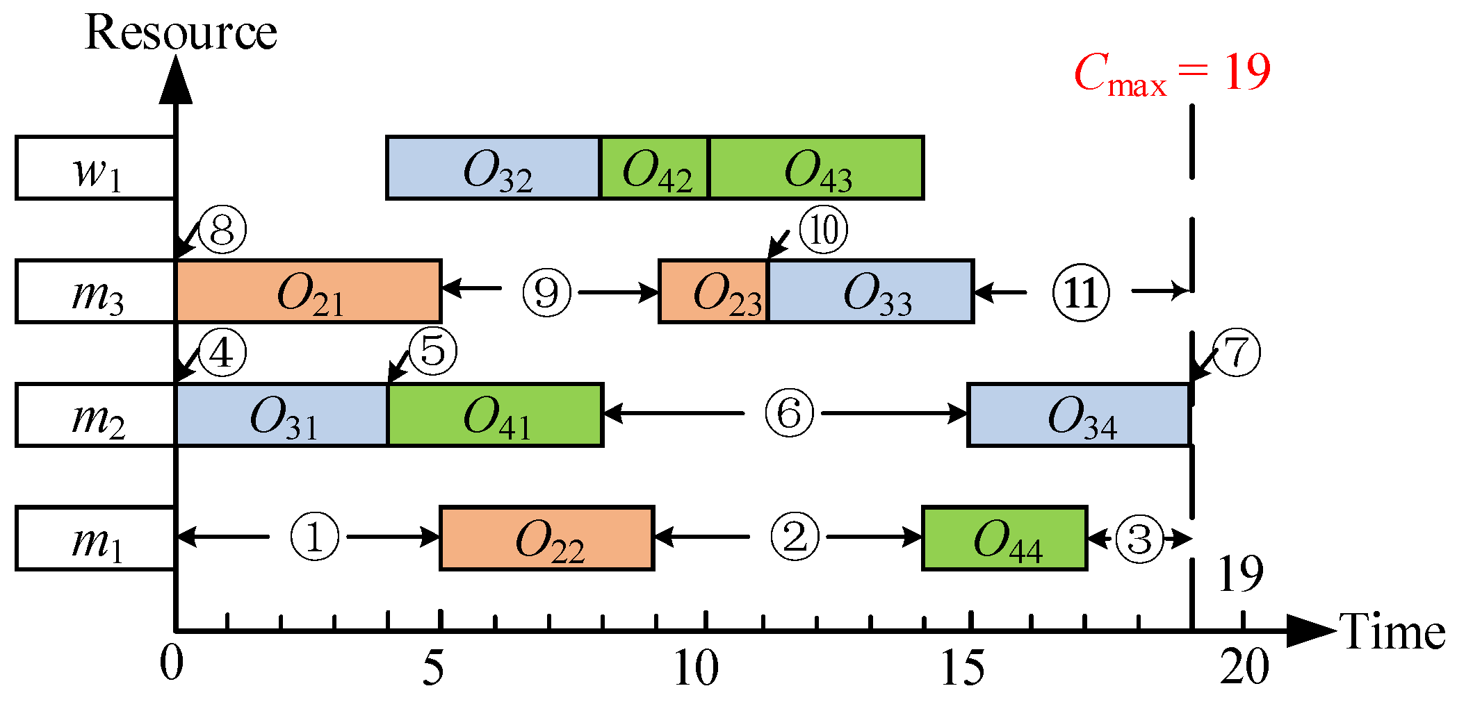 Electronics 14 03397 g005
