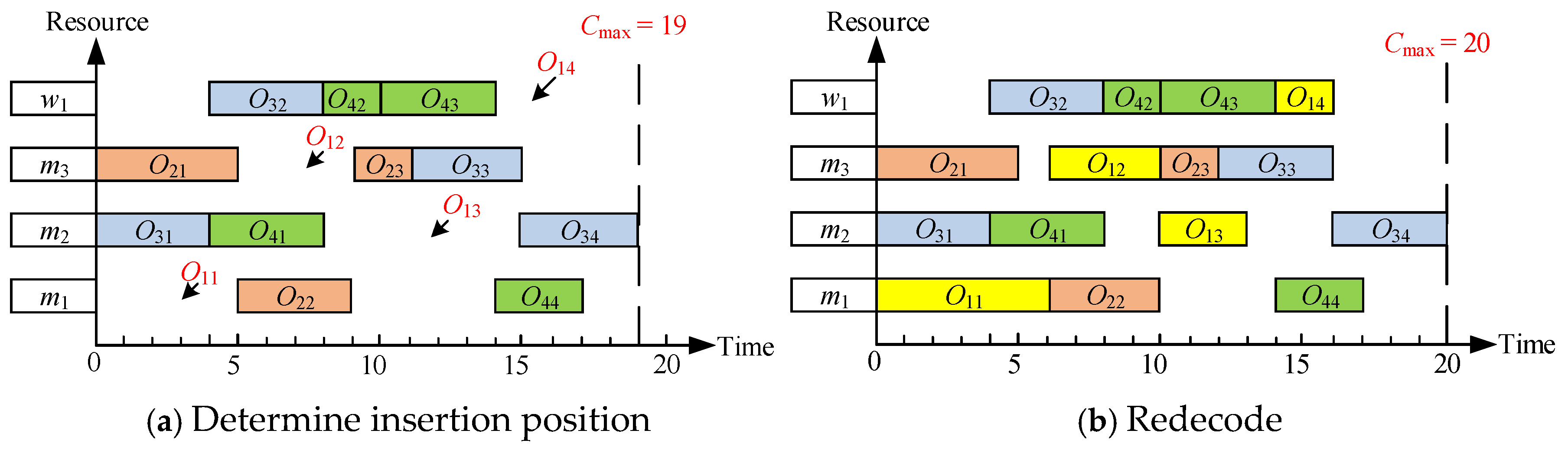 Electronics 14 03397 g006