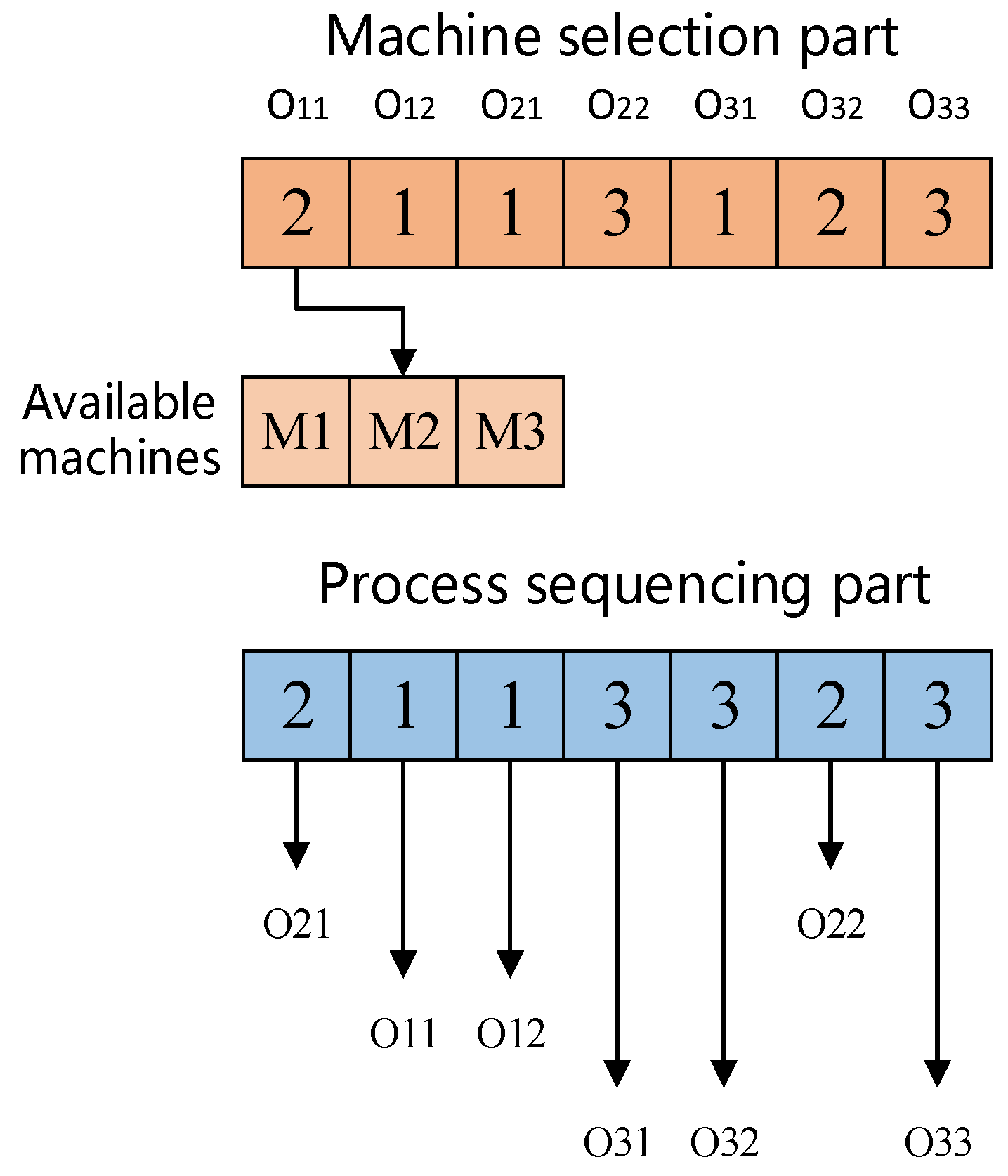 Electronics 14 03397 g008