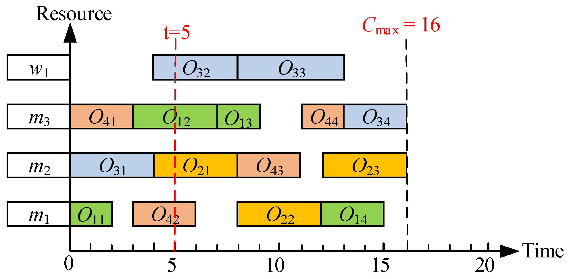 Electronics 14 03397 g009