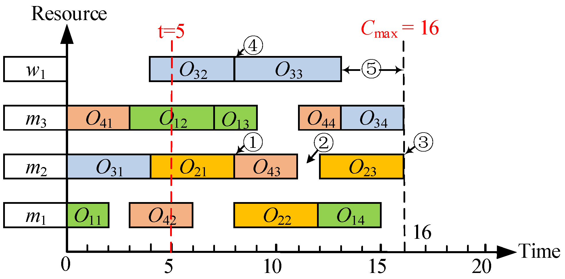 Electronics 14 03397 g010