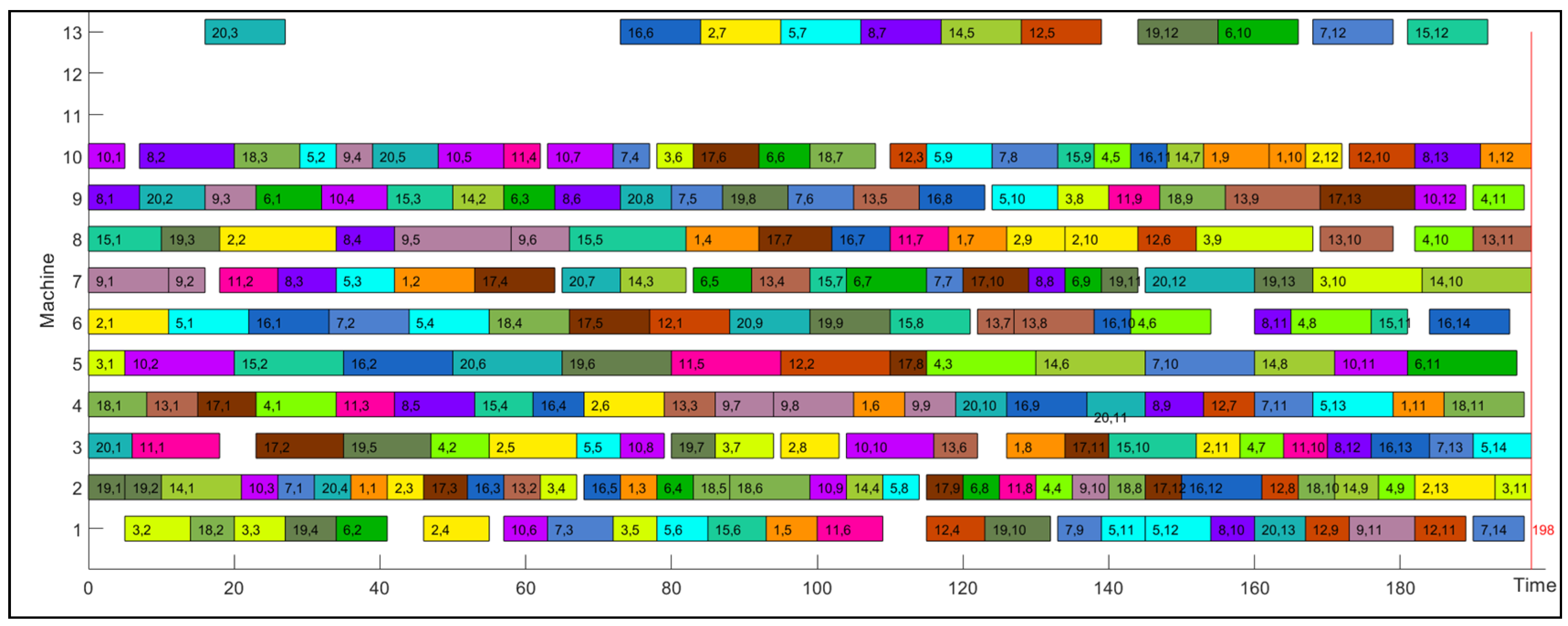 Electronics 14 03397 g012