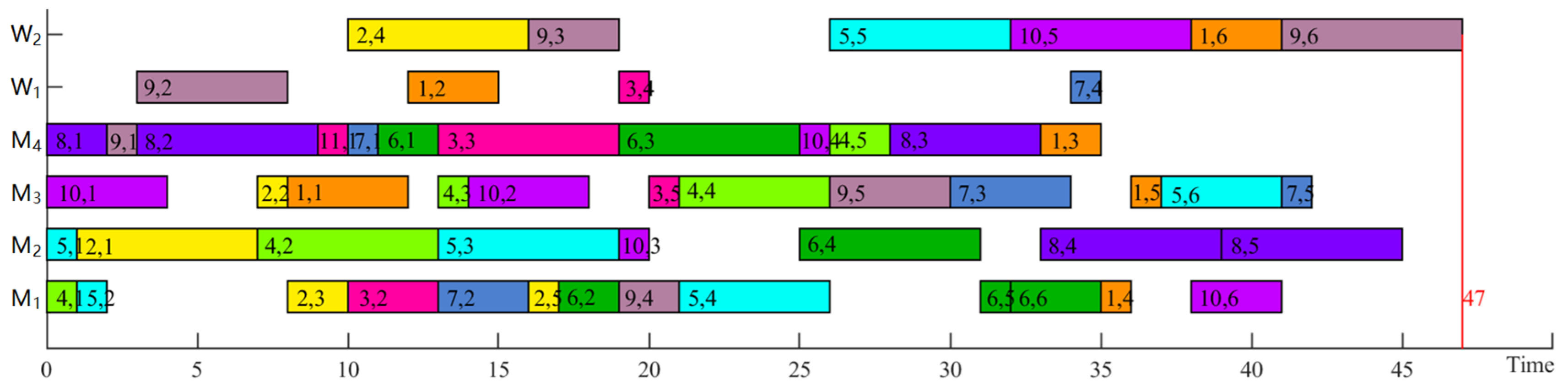 Electronics 14 03397 g013