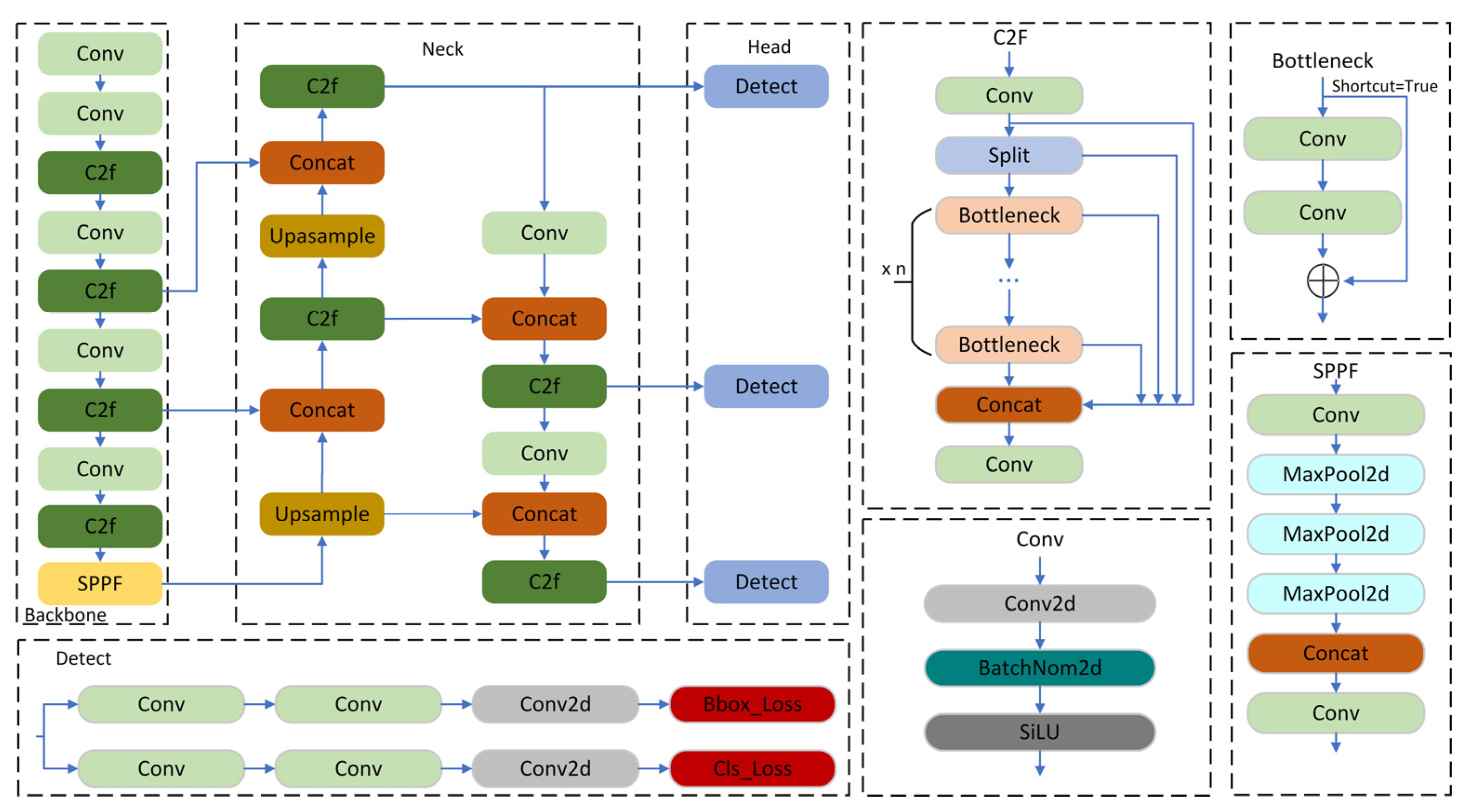 Electronics 14 03401 g001
