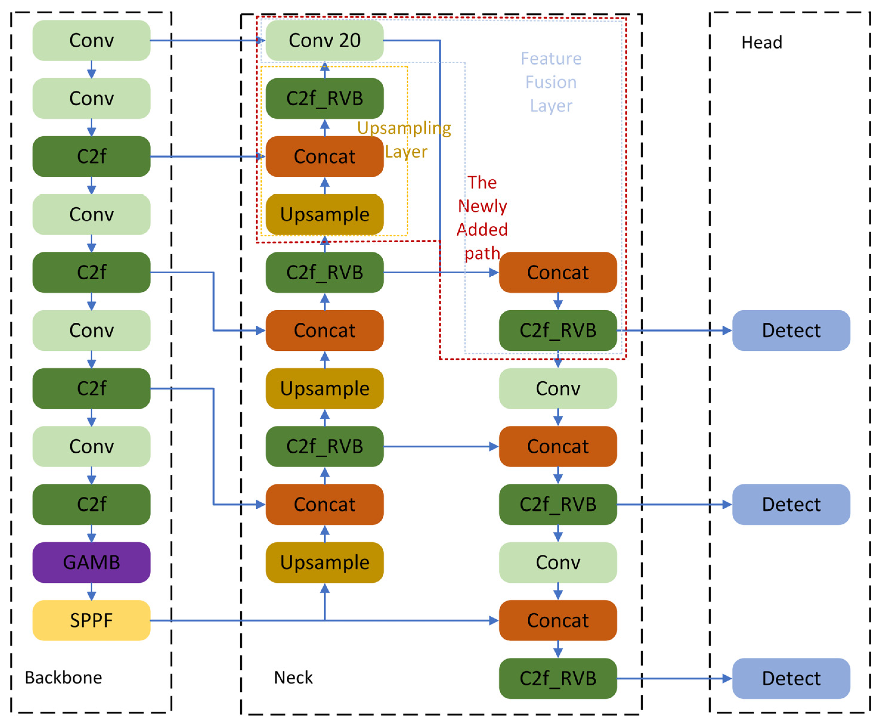 Electronics 14 03401 g003