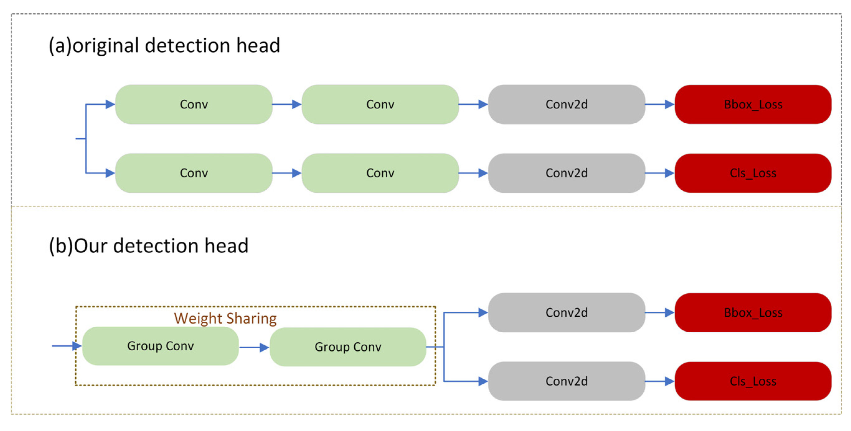 Electronics 14 03401 g008