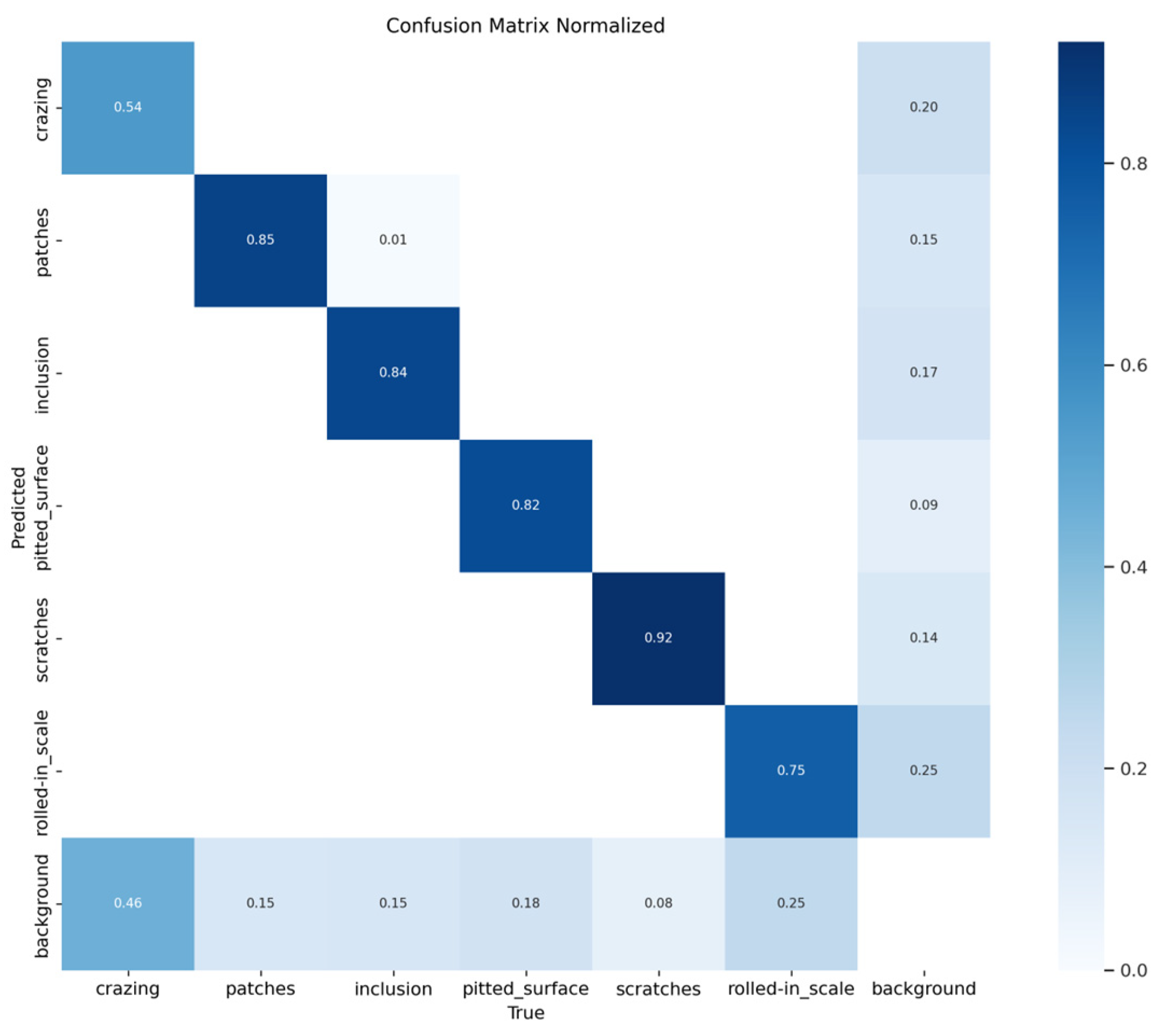 Electronics 14 03401 g013