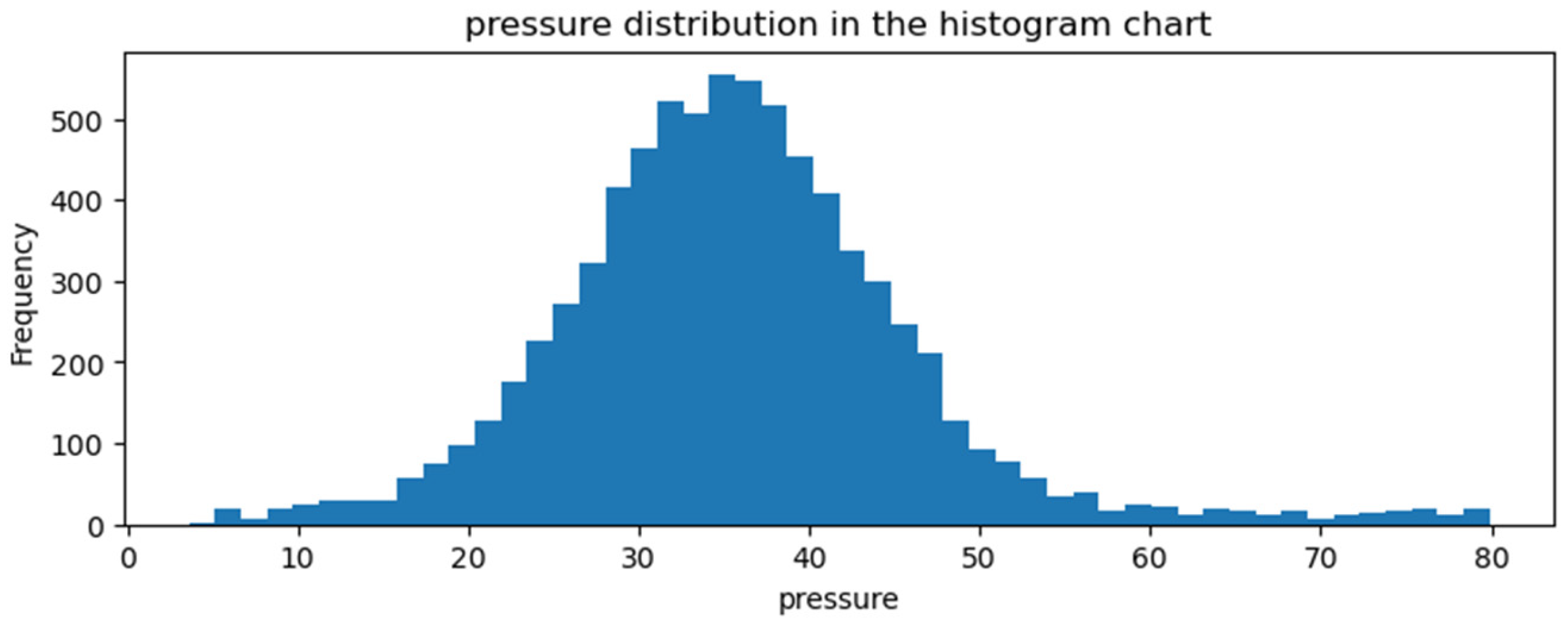 Electronics 14 03403 g002