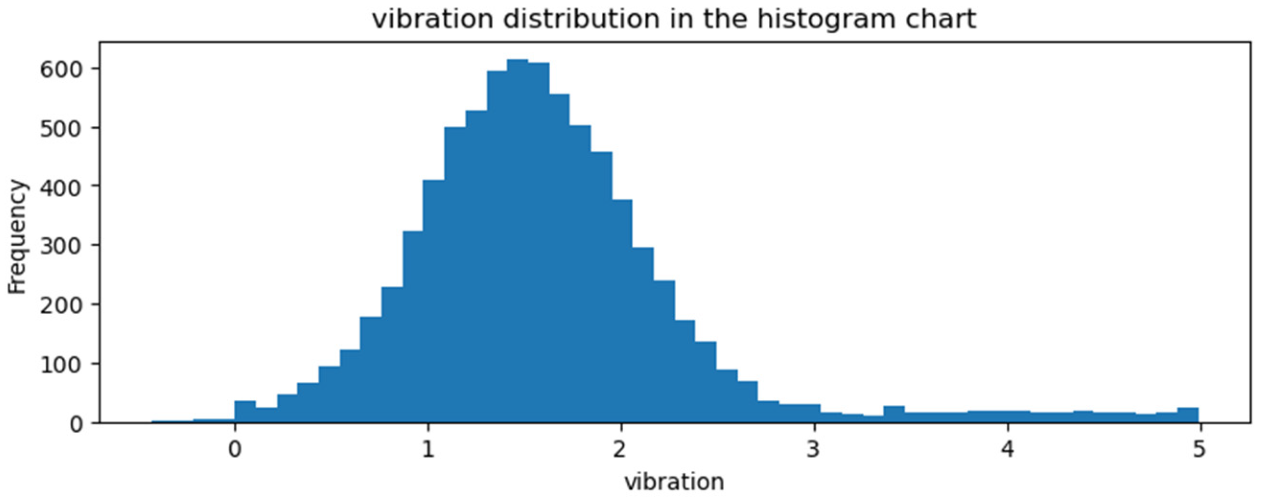 Electronics 14 03403 g003