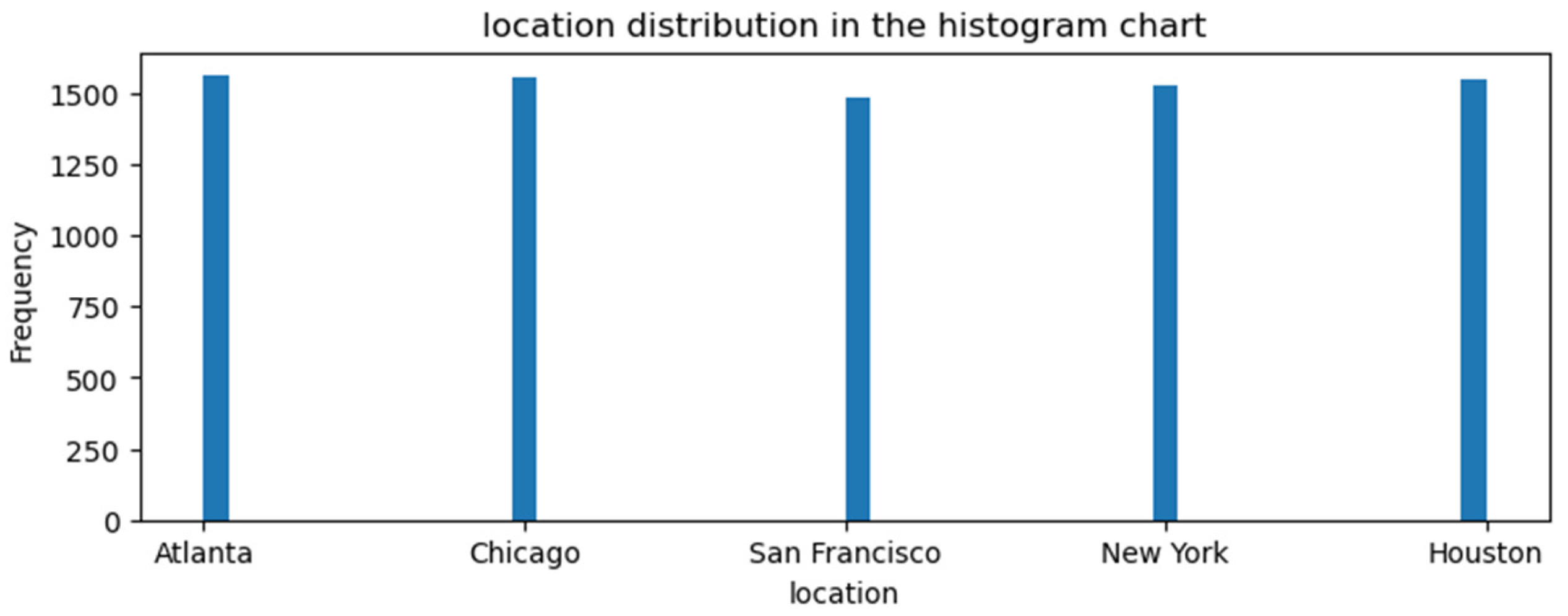 Electronics 14 03403 g006