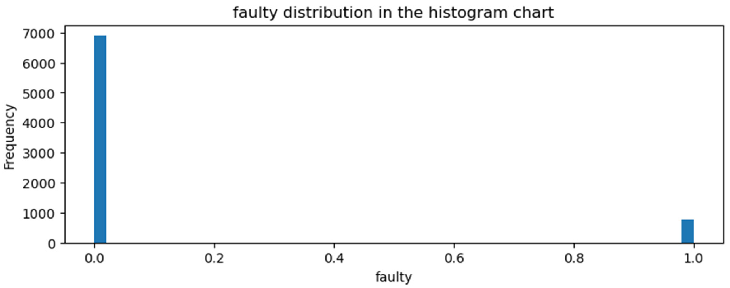 Electronics 14 03403 g007