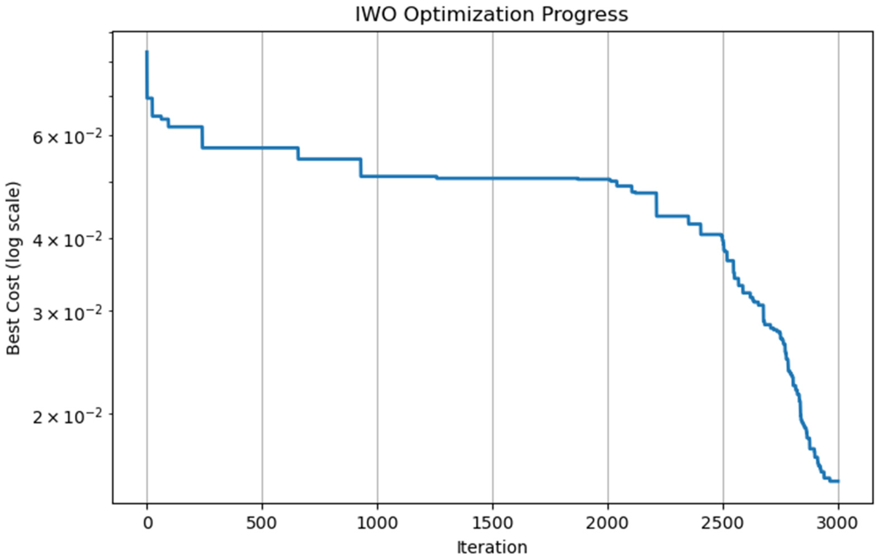 Electronics 14 03403 g008