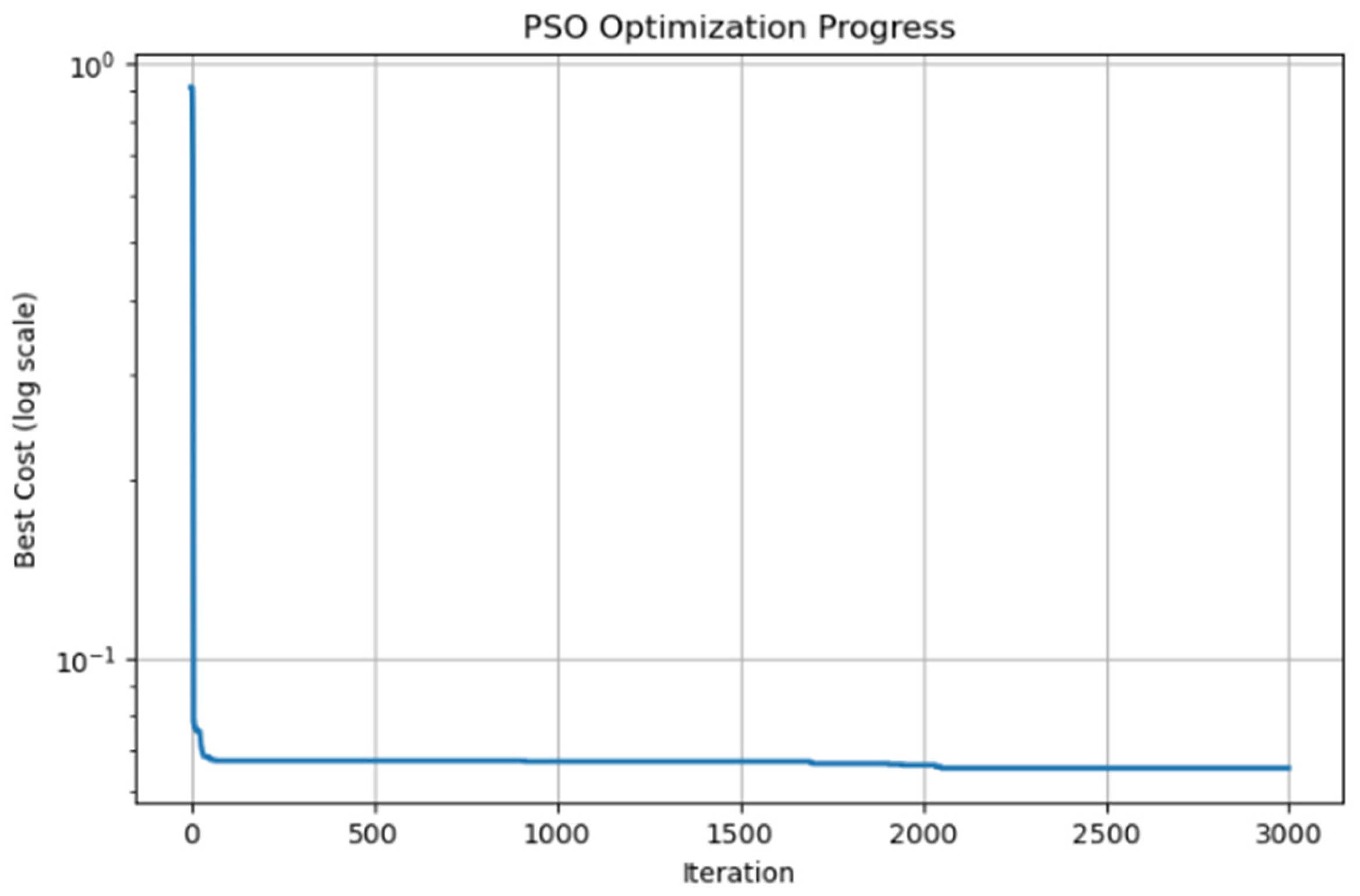 Electronics 14 03403 g009