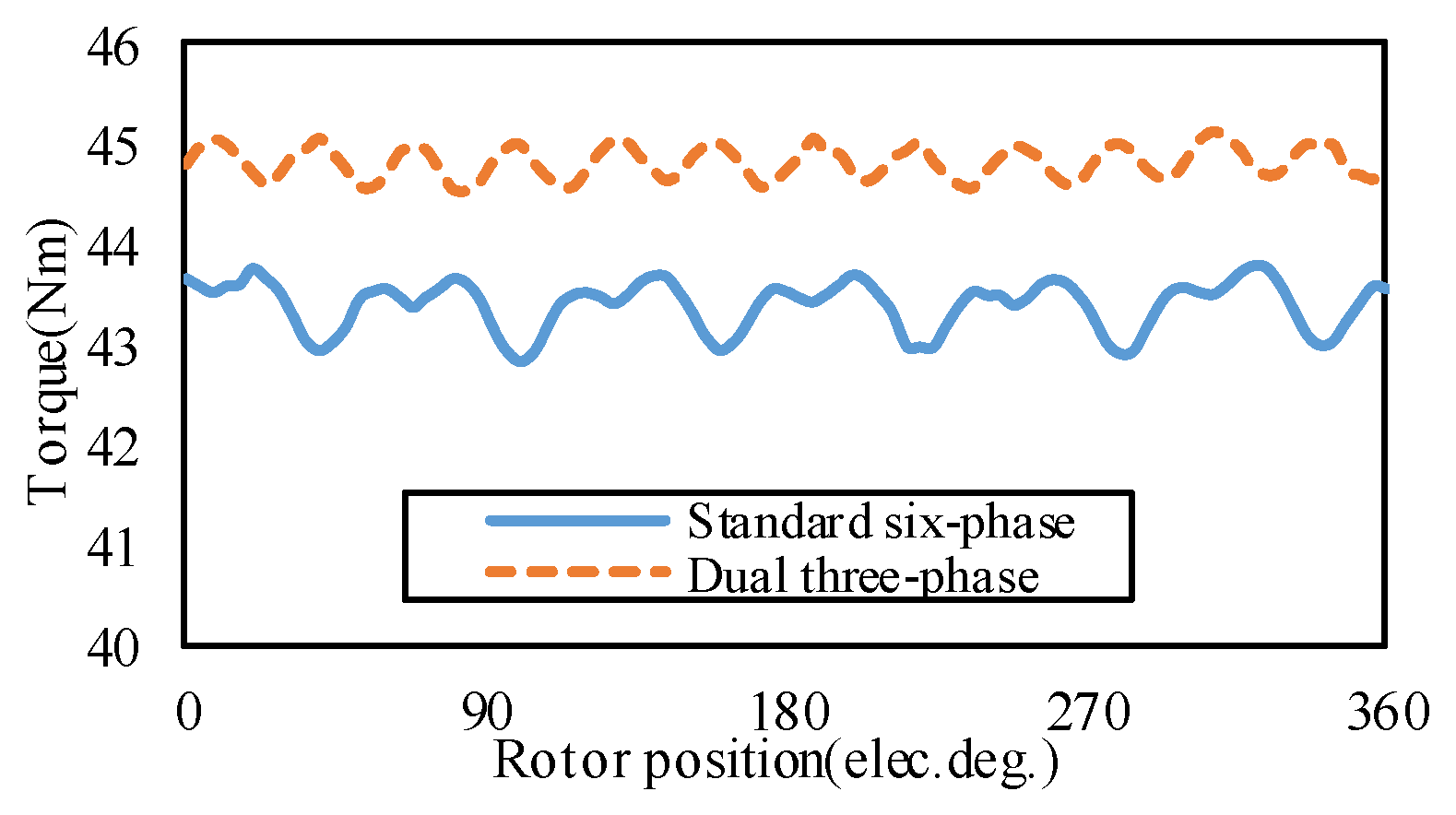 Electronics 14 03405 g014