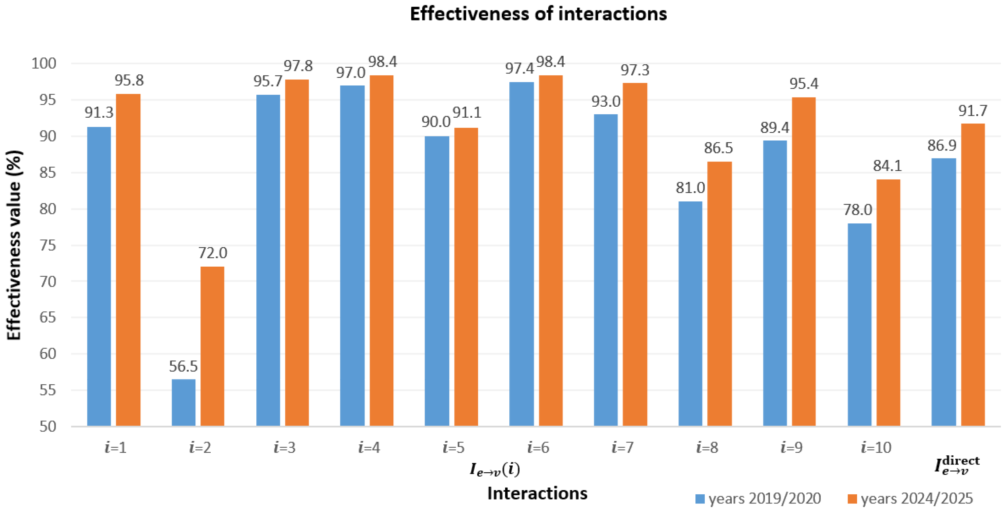 Electronics 14 03406 g008 Electronics 14 03406 g008