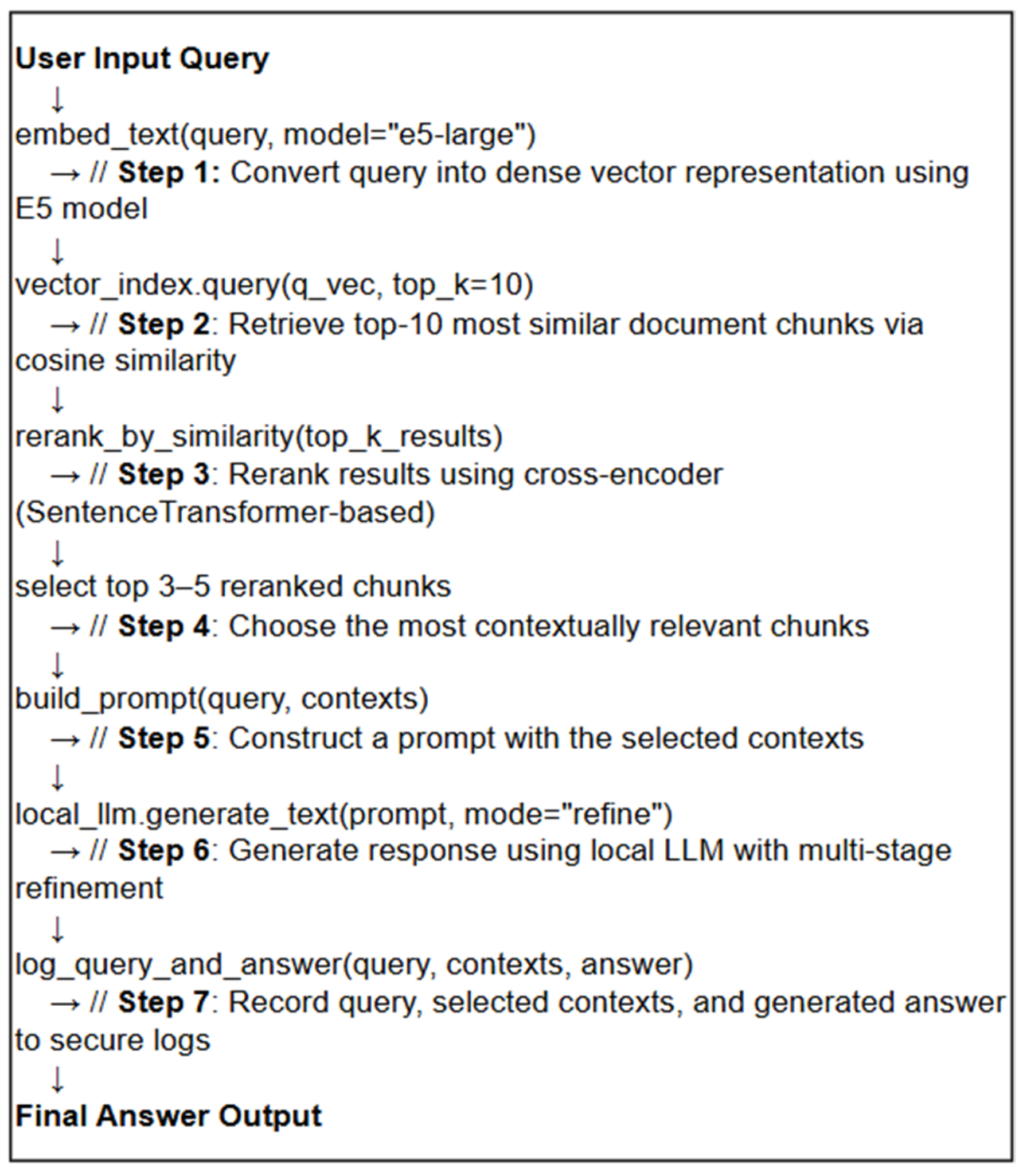 Electronics 14 03407 g003