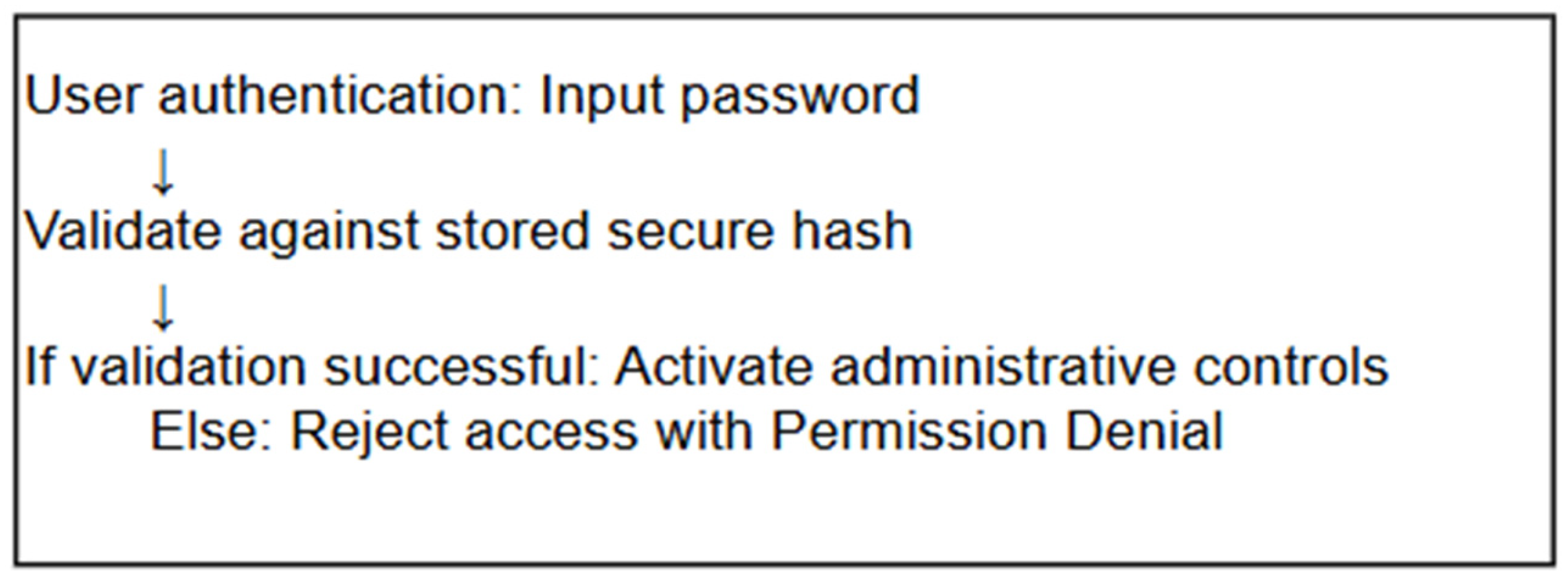 Electronics 14 03407 g006