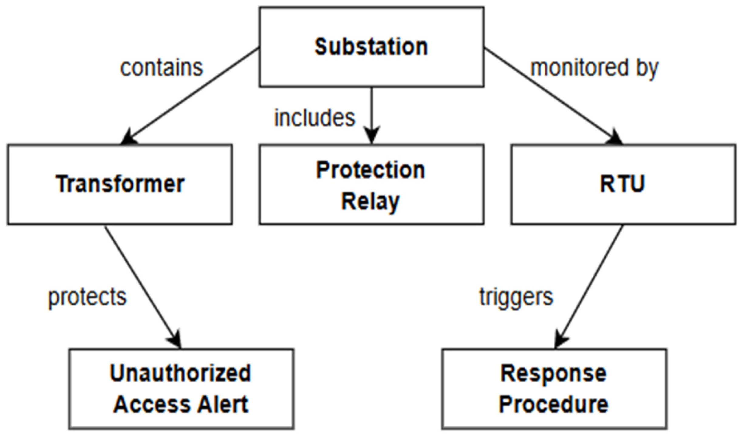 Electronics 14 03407 g007