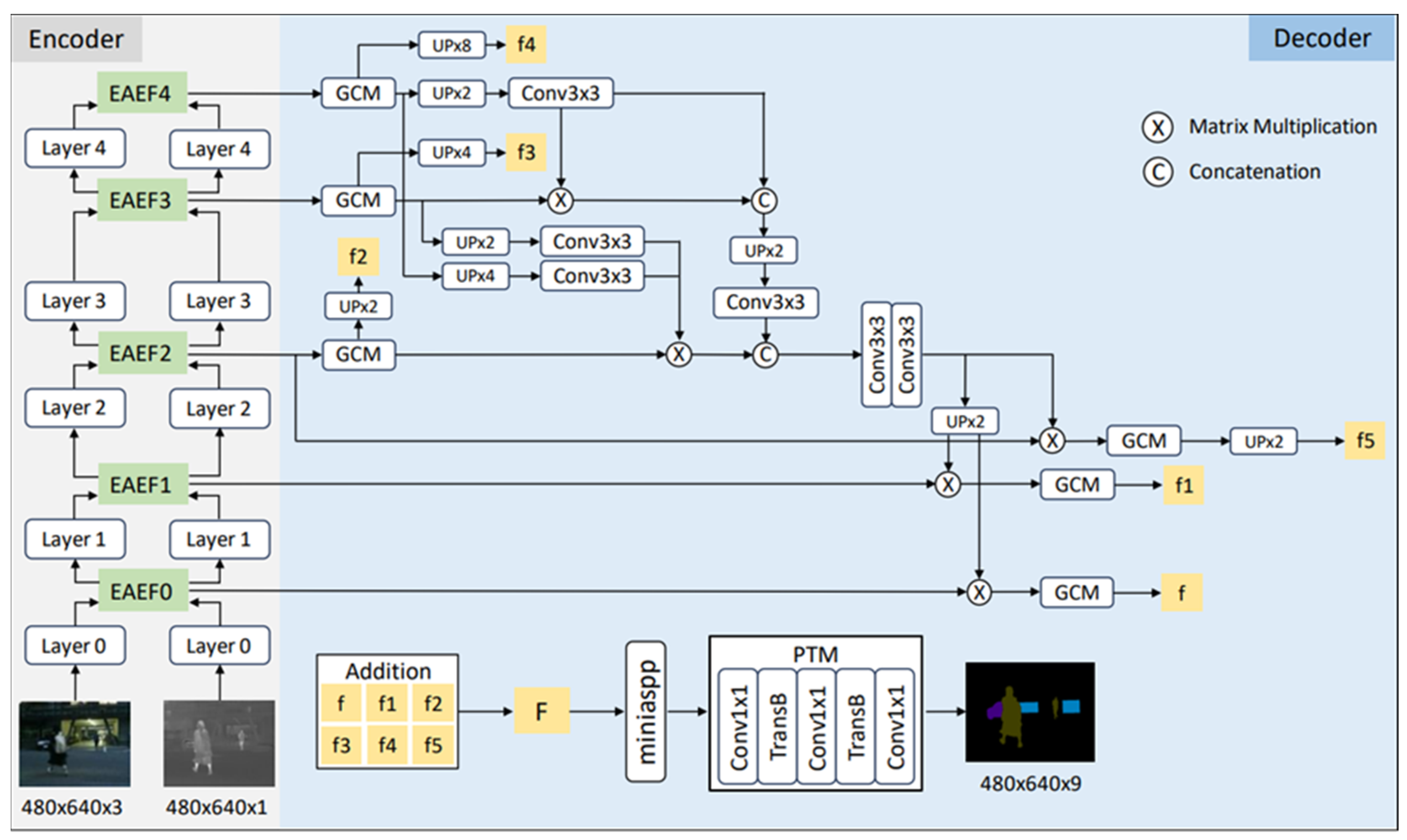 Electronics 14 03408 g001