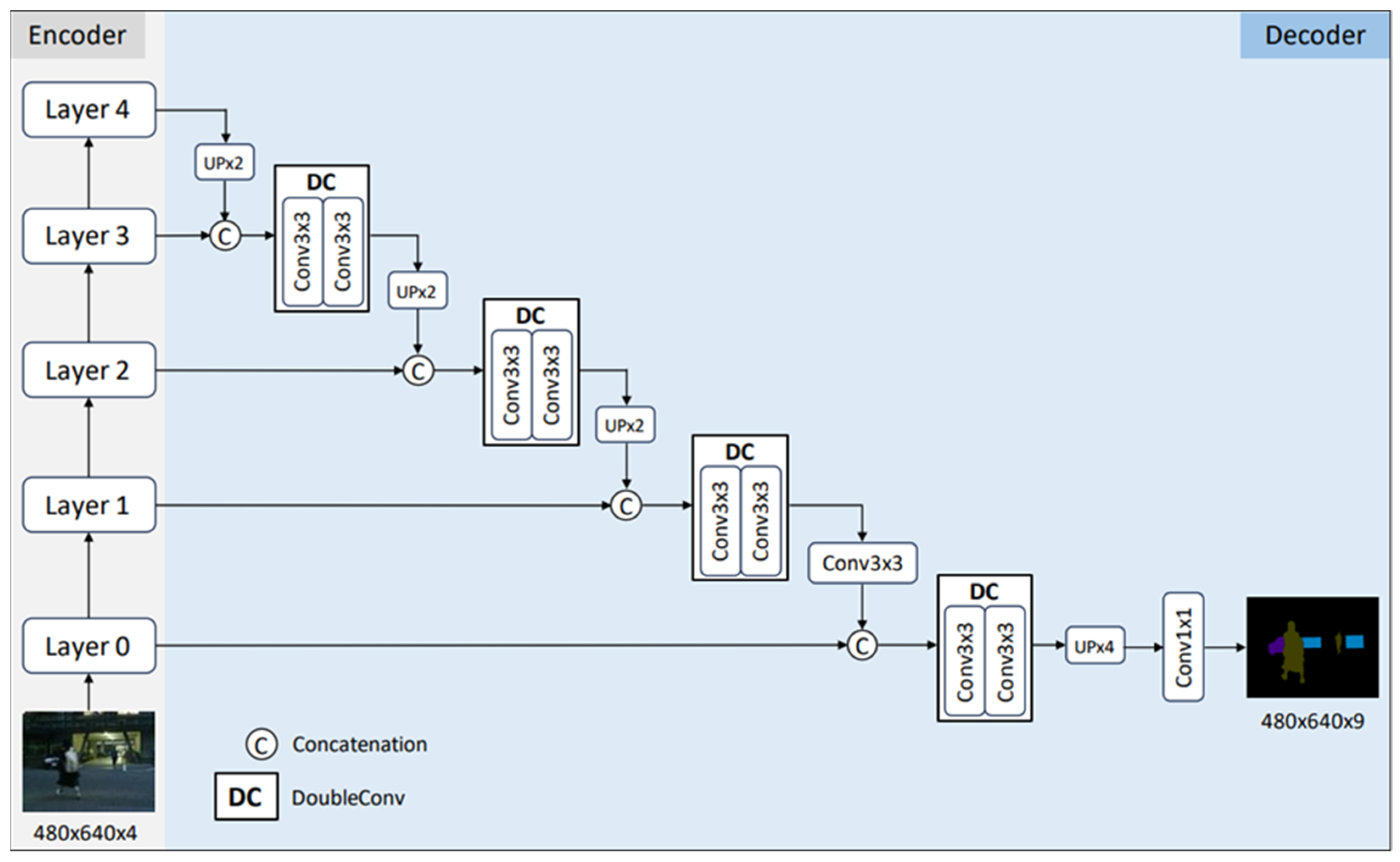 Electronics 14 03408 g002