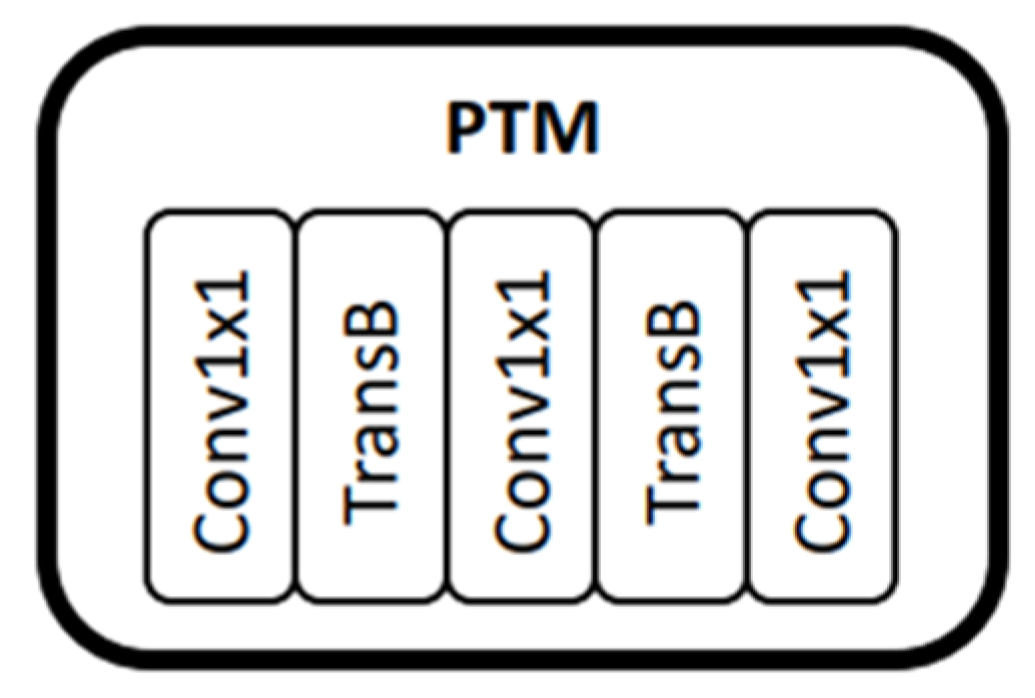 Electronics 14 03408 g006