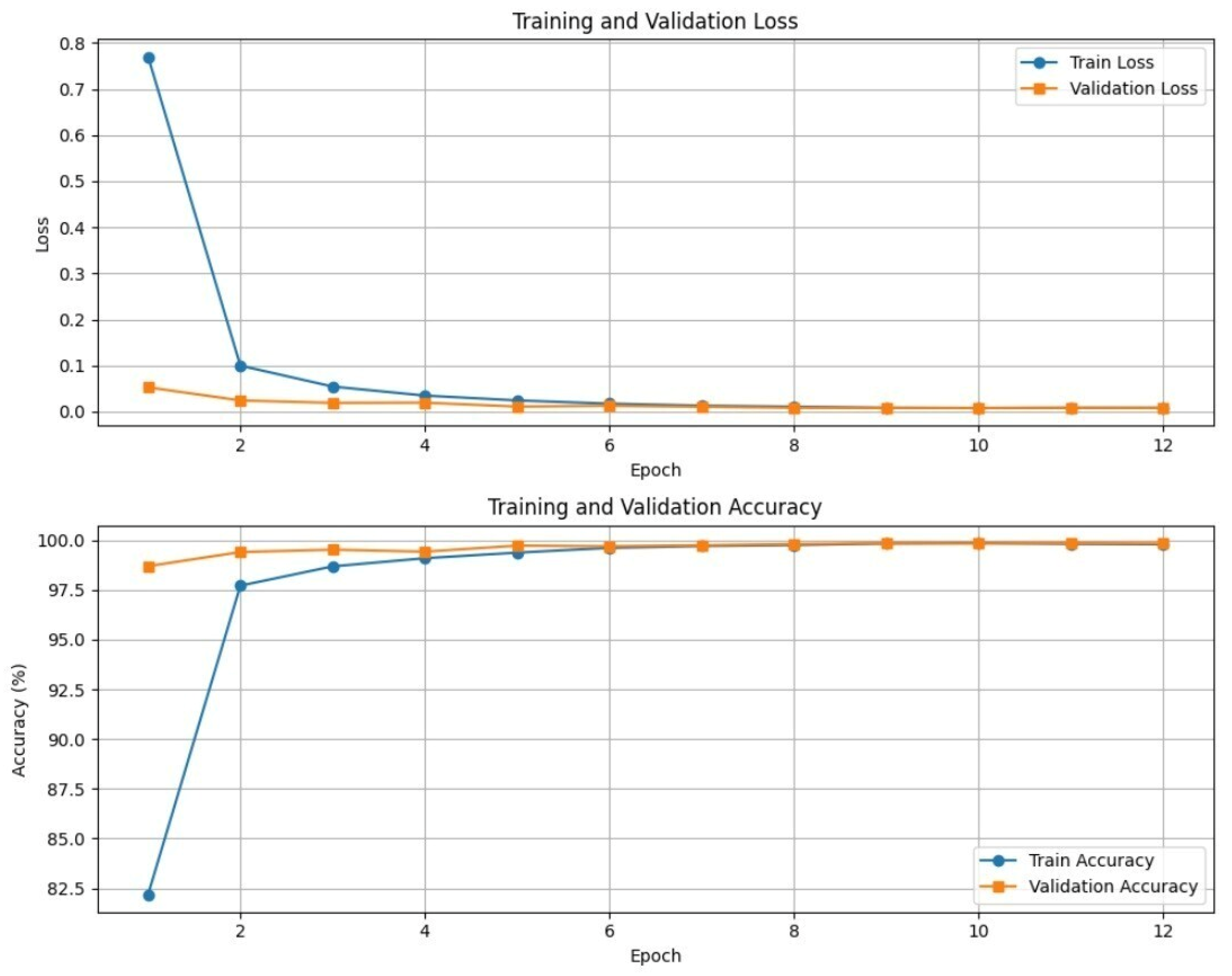 Electronics 14 03410 g006 Electronics 14 03410 g006