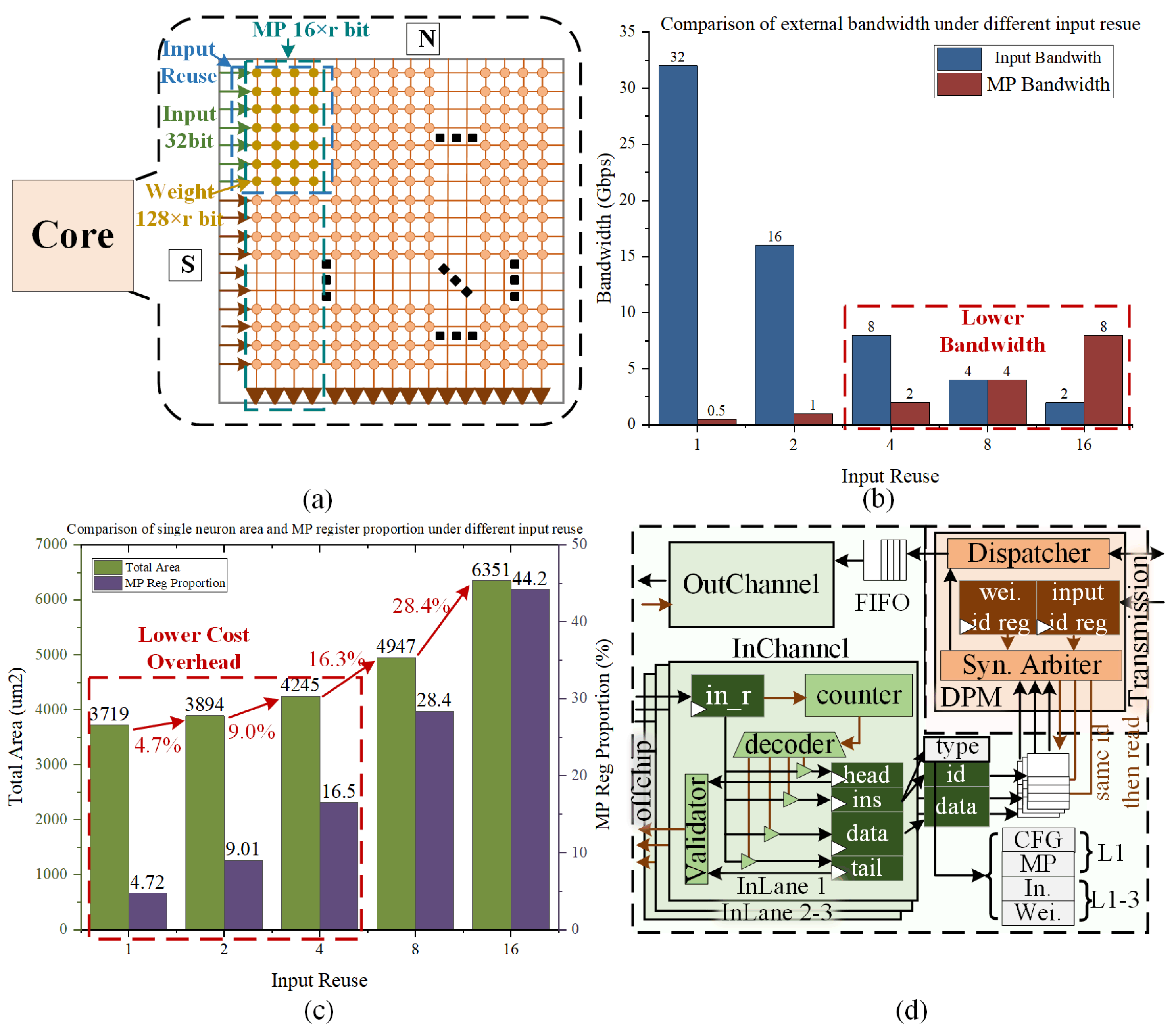 Electronics 14 03412 g006 Electronics 14 03412 g006