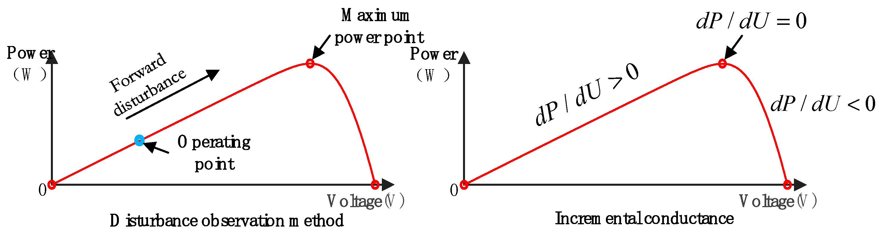 Electronics 14 03413 g006
