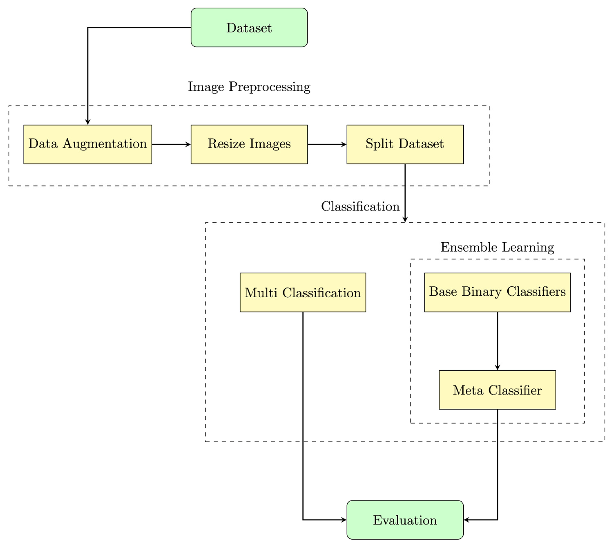 Electronics 14 03415 g005