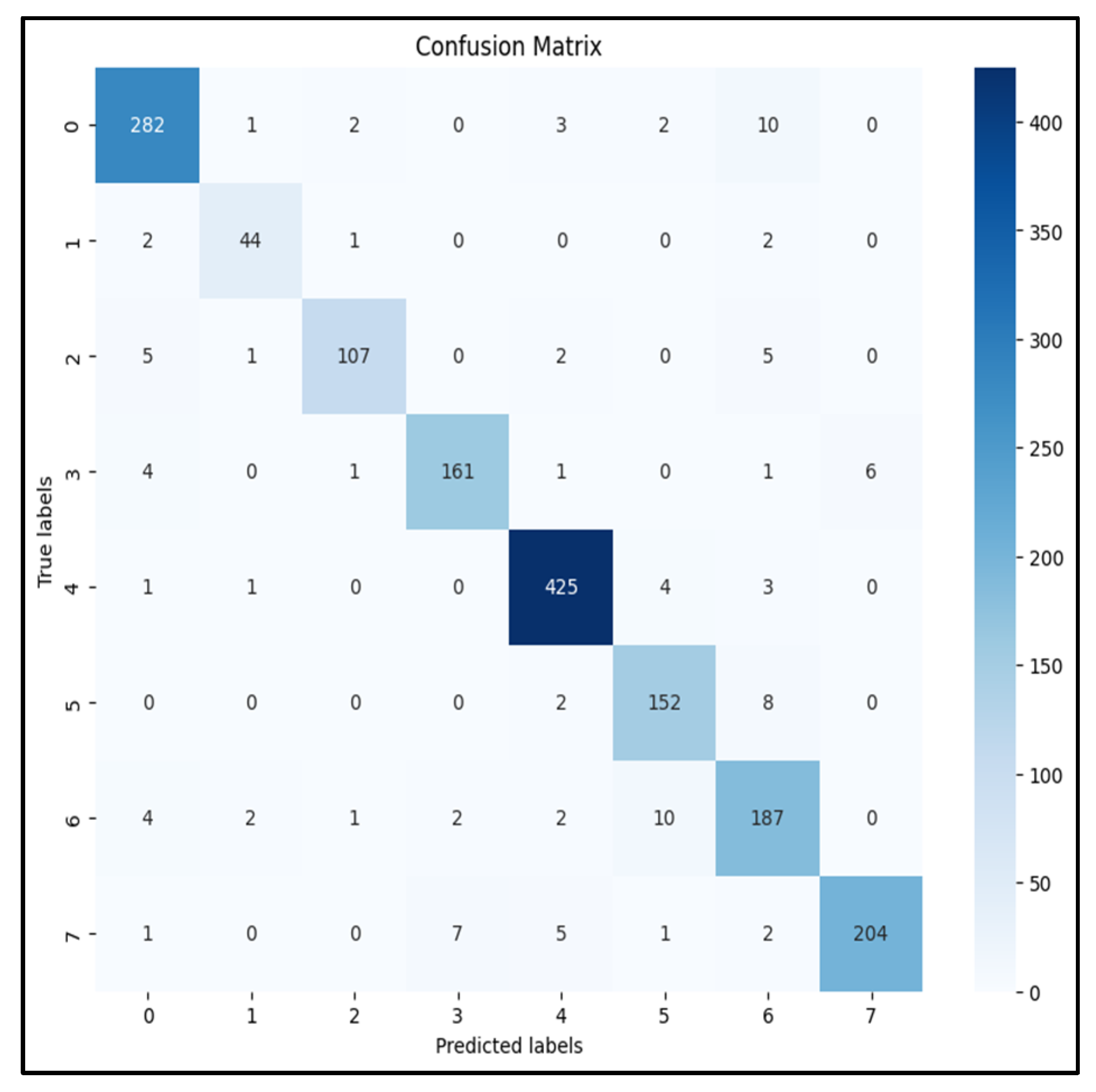 Electronics 14 03415 g006