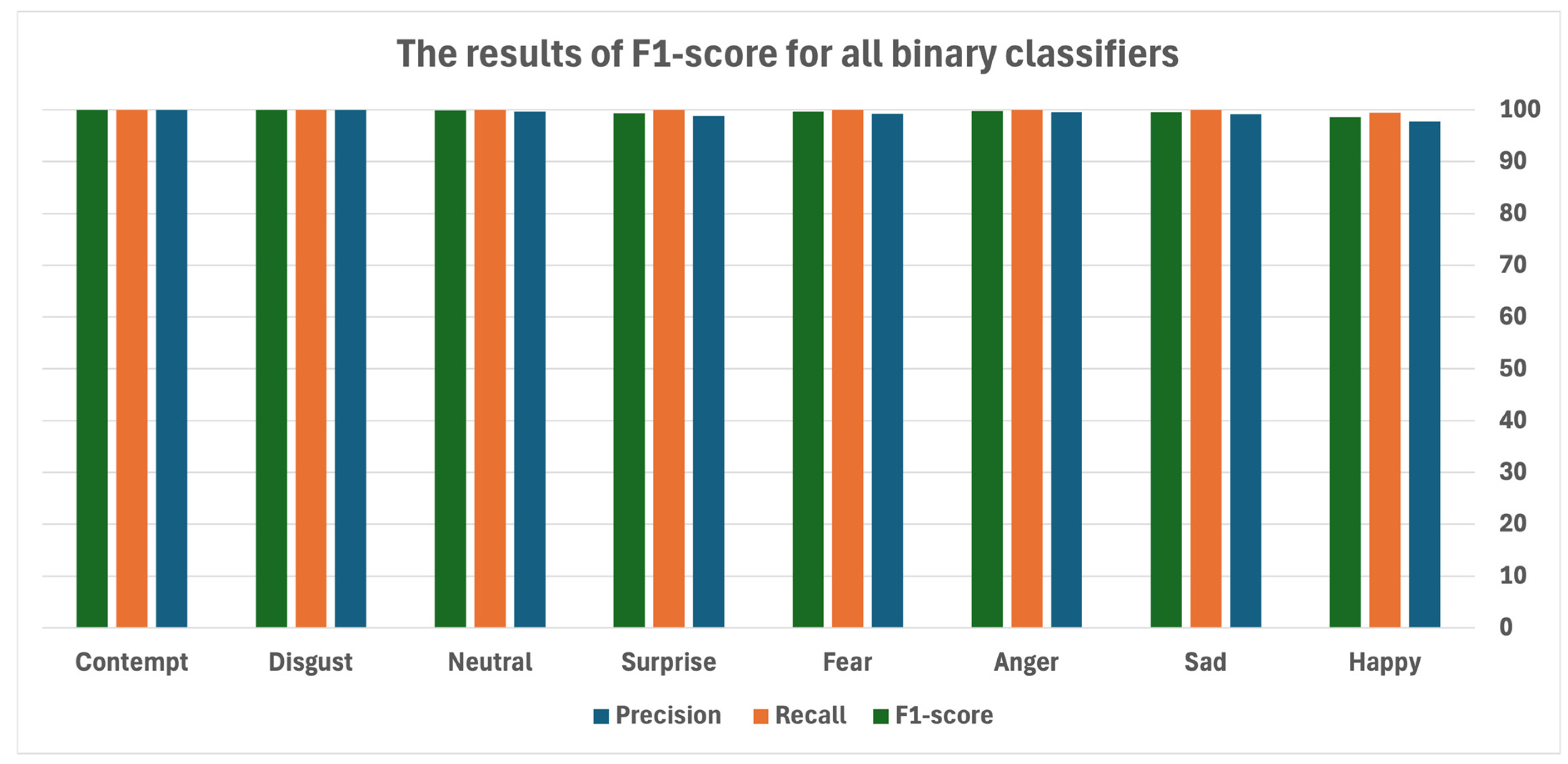 Electronics 14 03415 g008