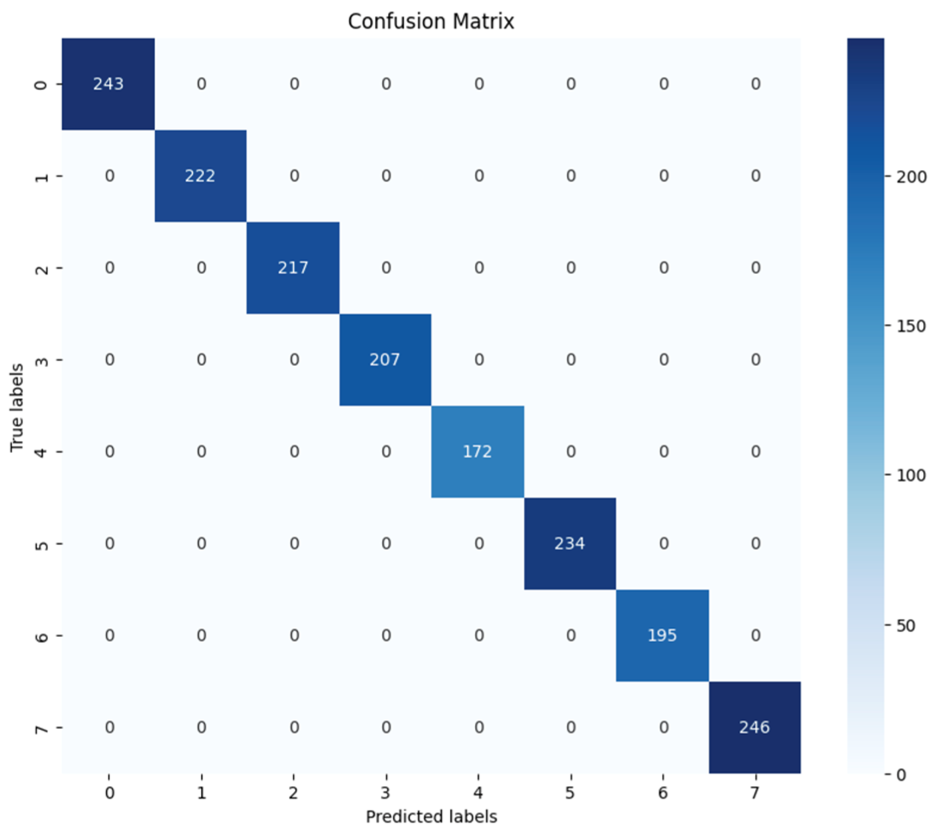 Electronics 14 03415 g009