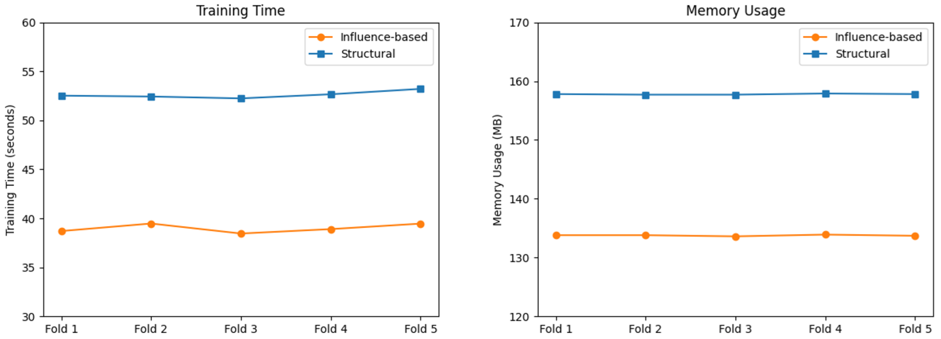 Electronics 14 03416 g003