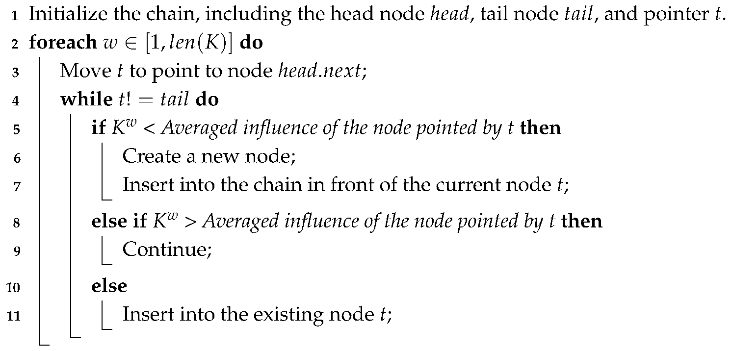 Electronics 14 03416 i003