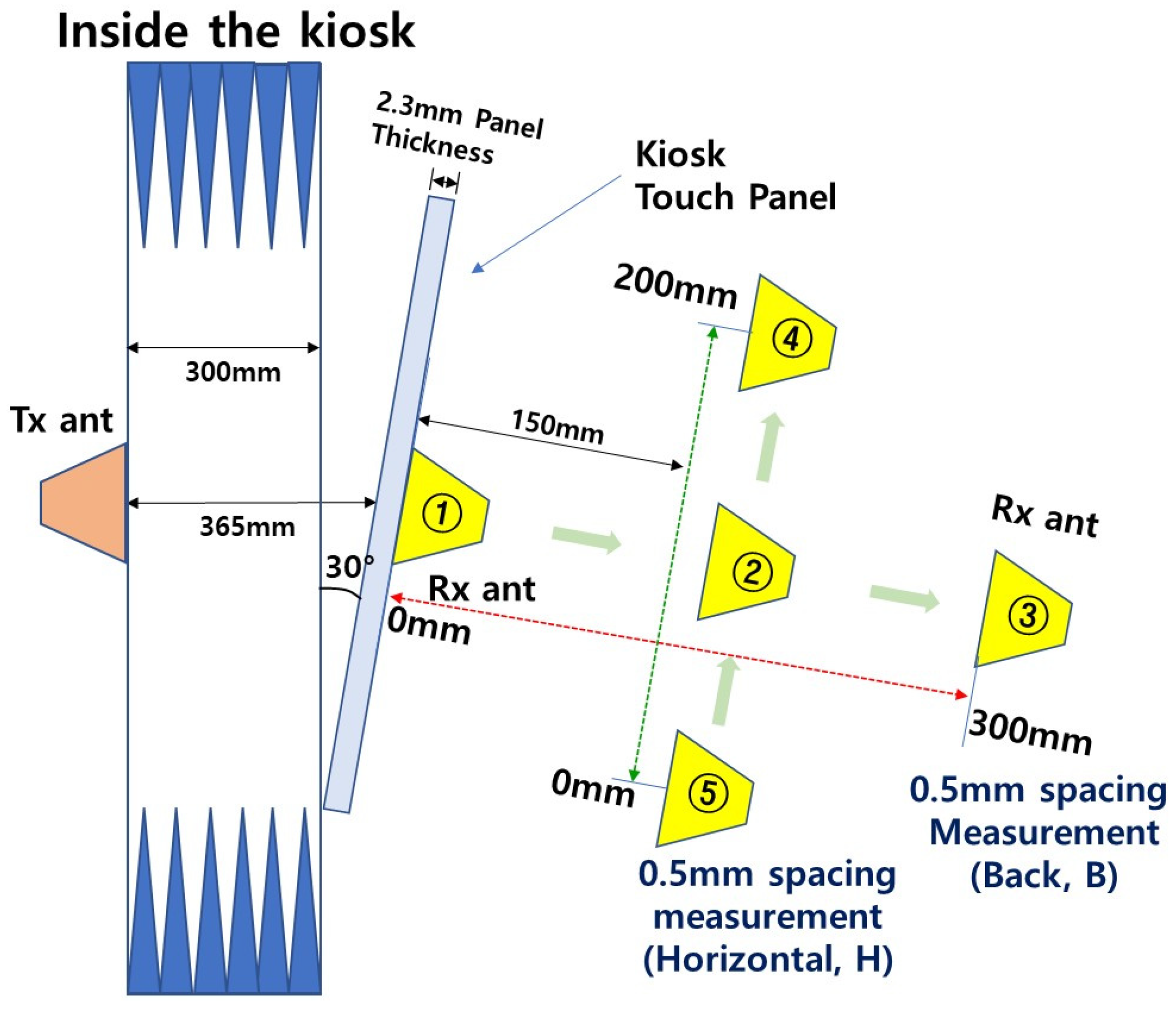 Electronics 14 03419 g005