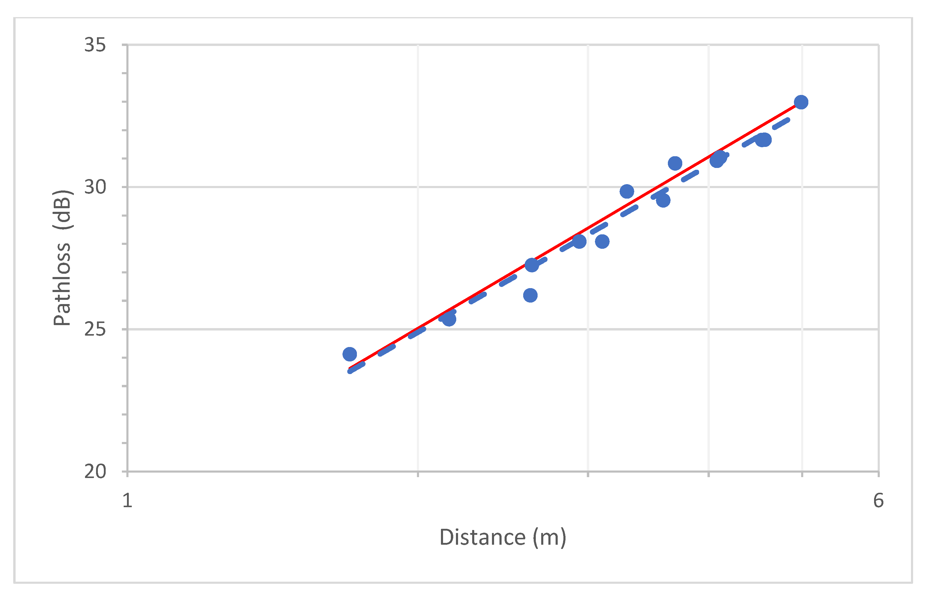 Electronics 14 03419 g034