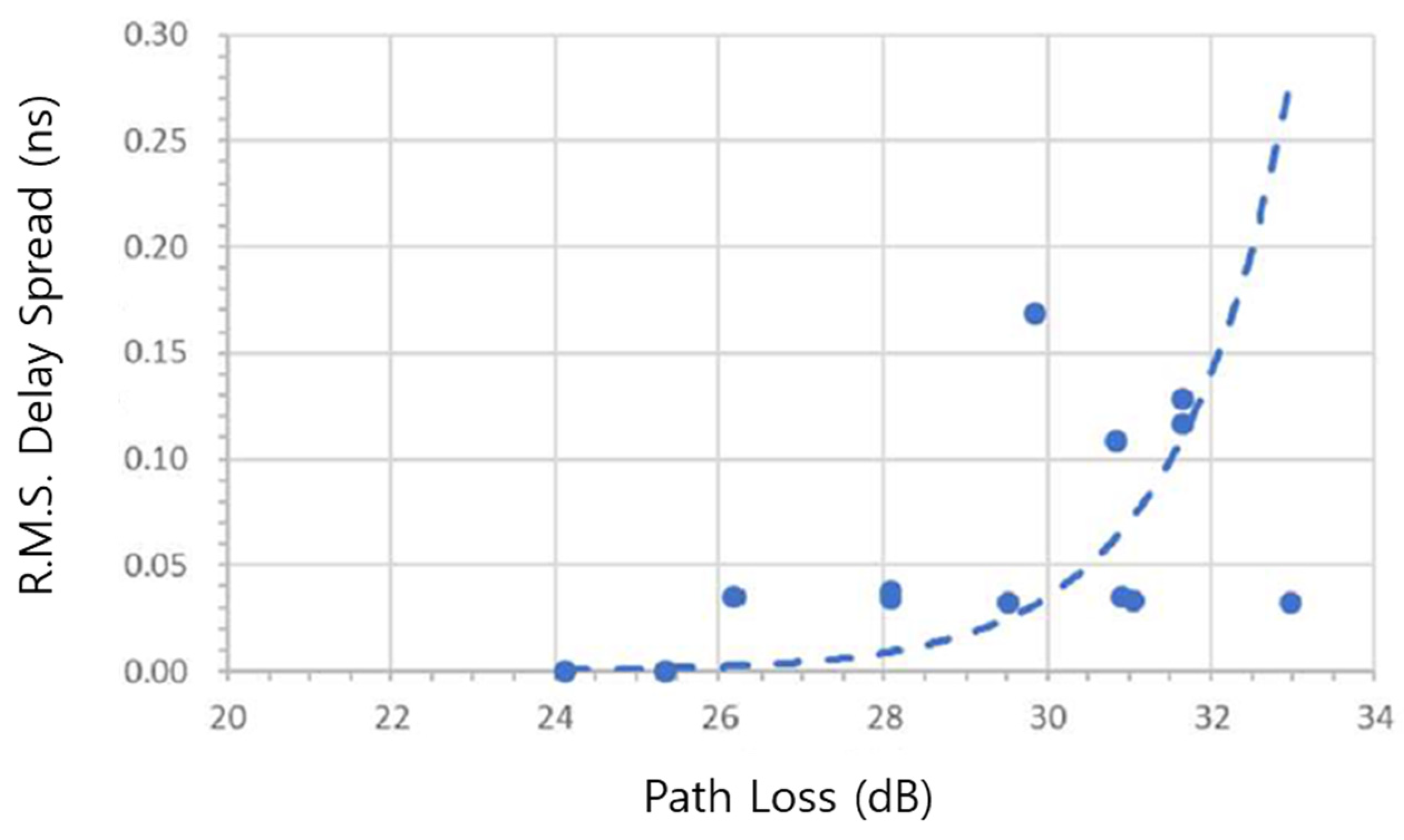 Electronics 14 03419 g035