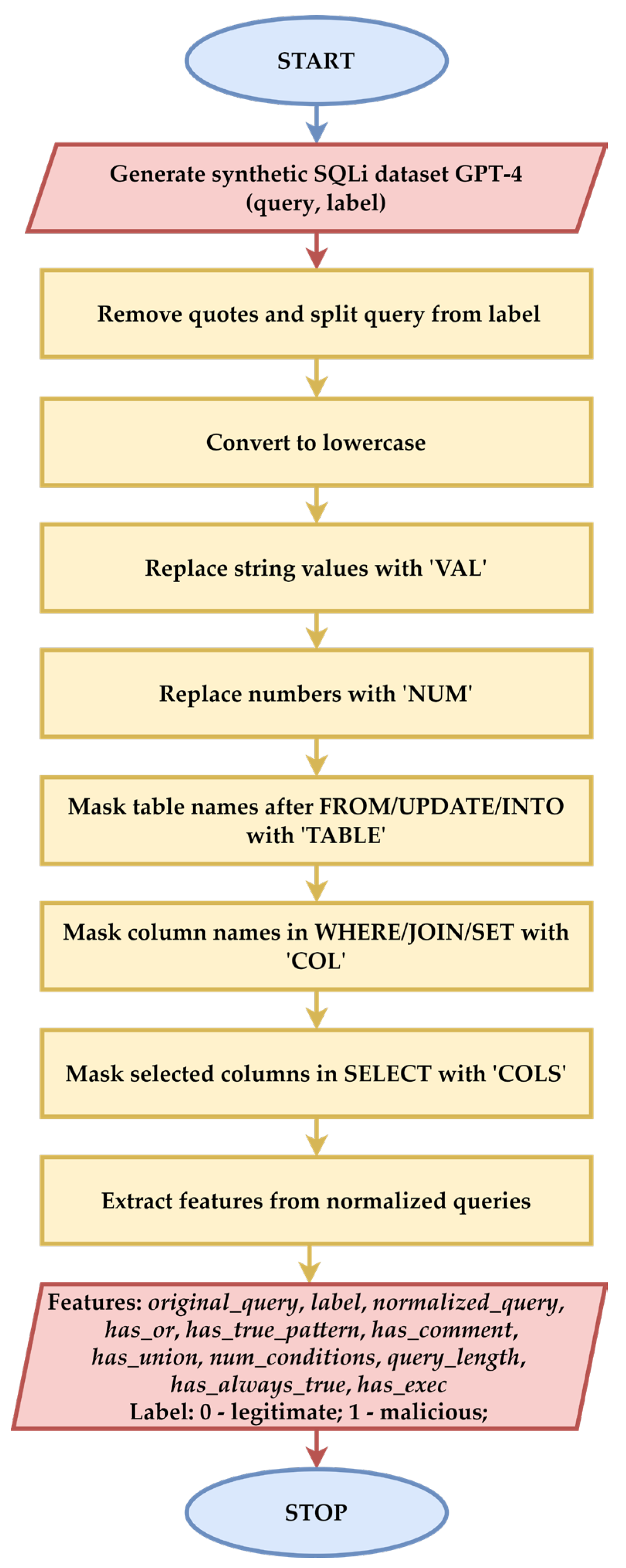 Electronics 14 03420 g001