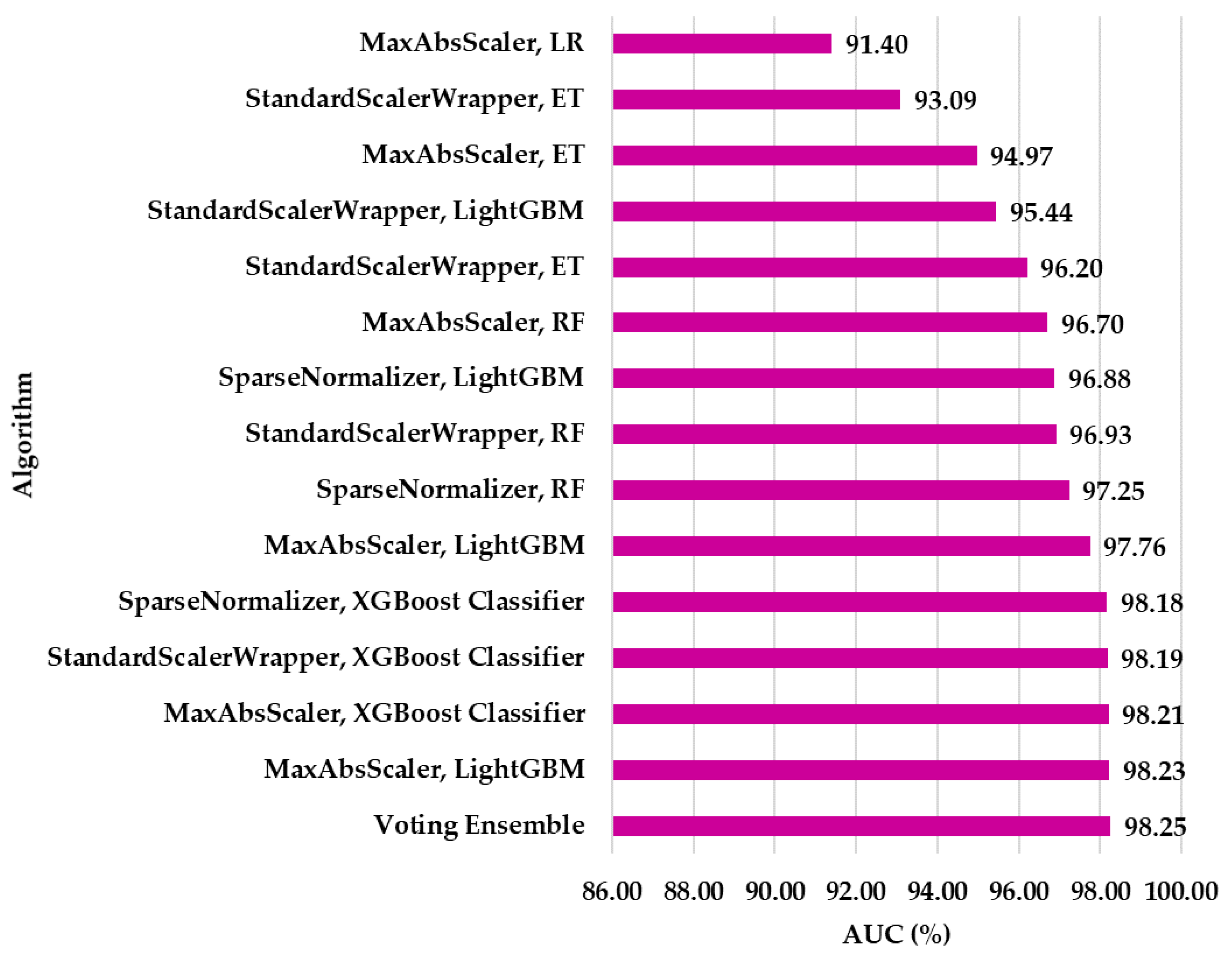 Electronics 14 03420 g003